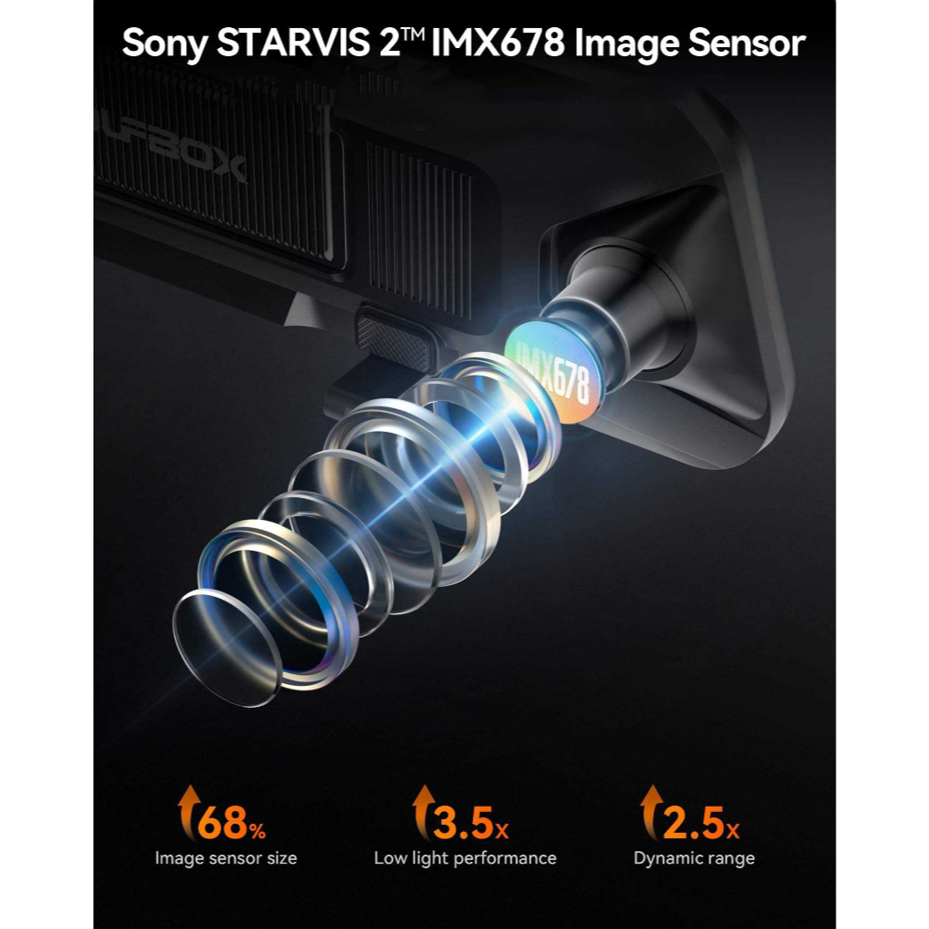 Sony STARVIS 2 IMX678 beeldsensor met lenzen en prestatiecijfers.