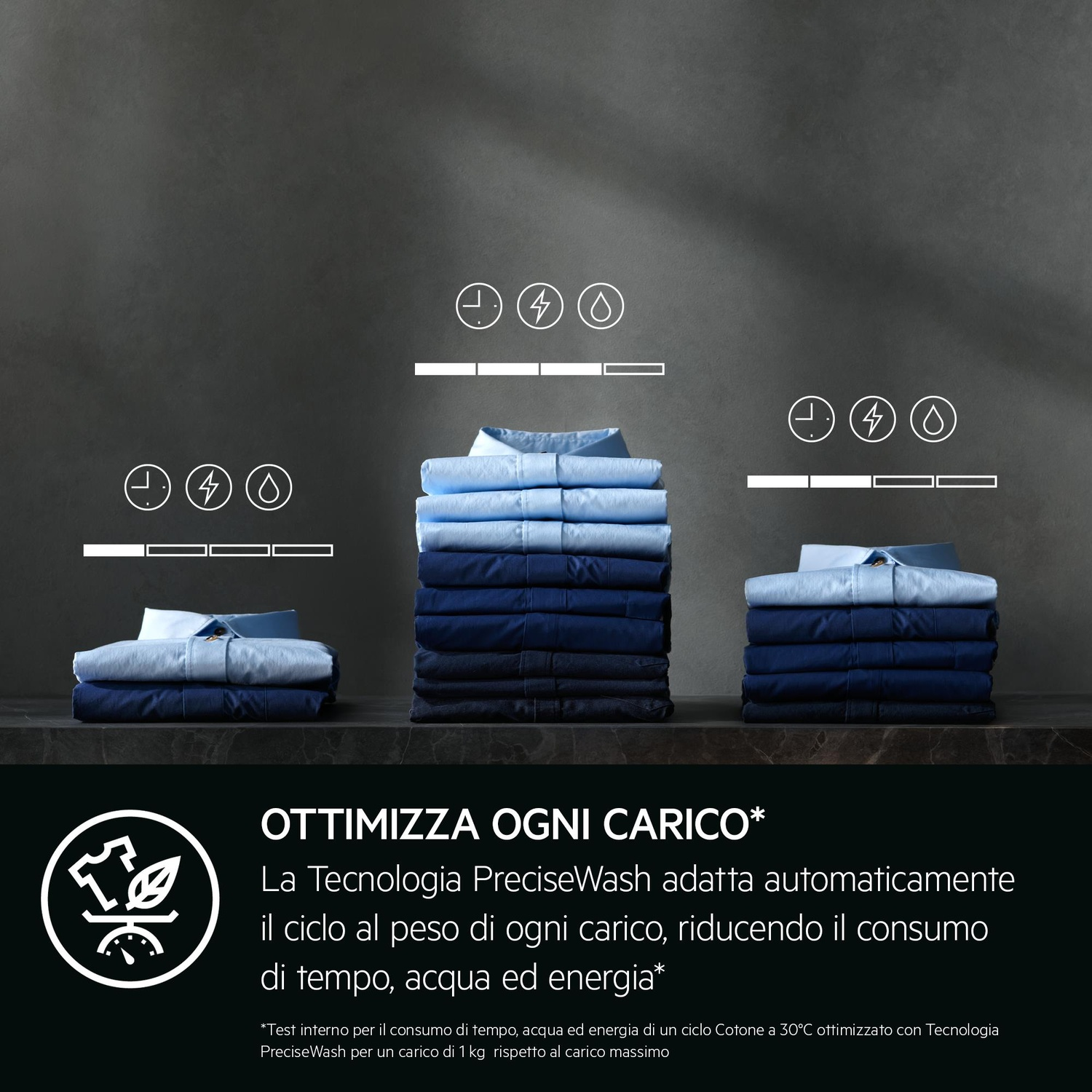 Tre pile di camicie con icone tempo, energia e acqua. Ottimizzazione carico.