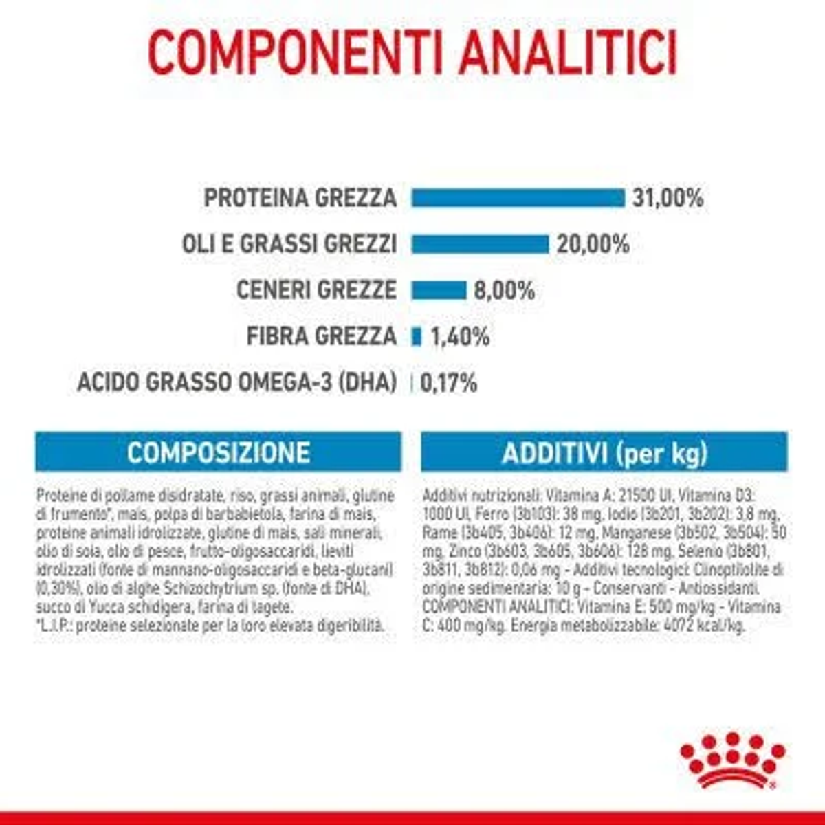 Análisis nutricional: proteína bruta 31%, grasa bruta 20%, cenizas 8%, fibra 1,4%, DHA 0,17%.