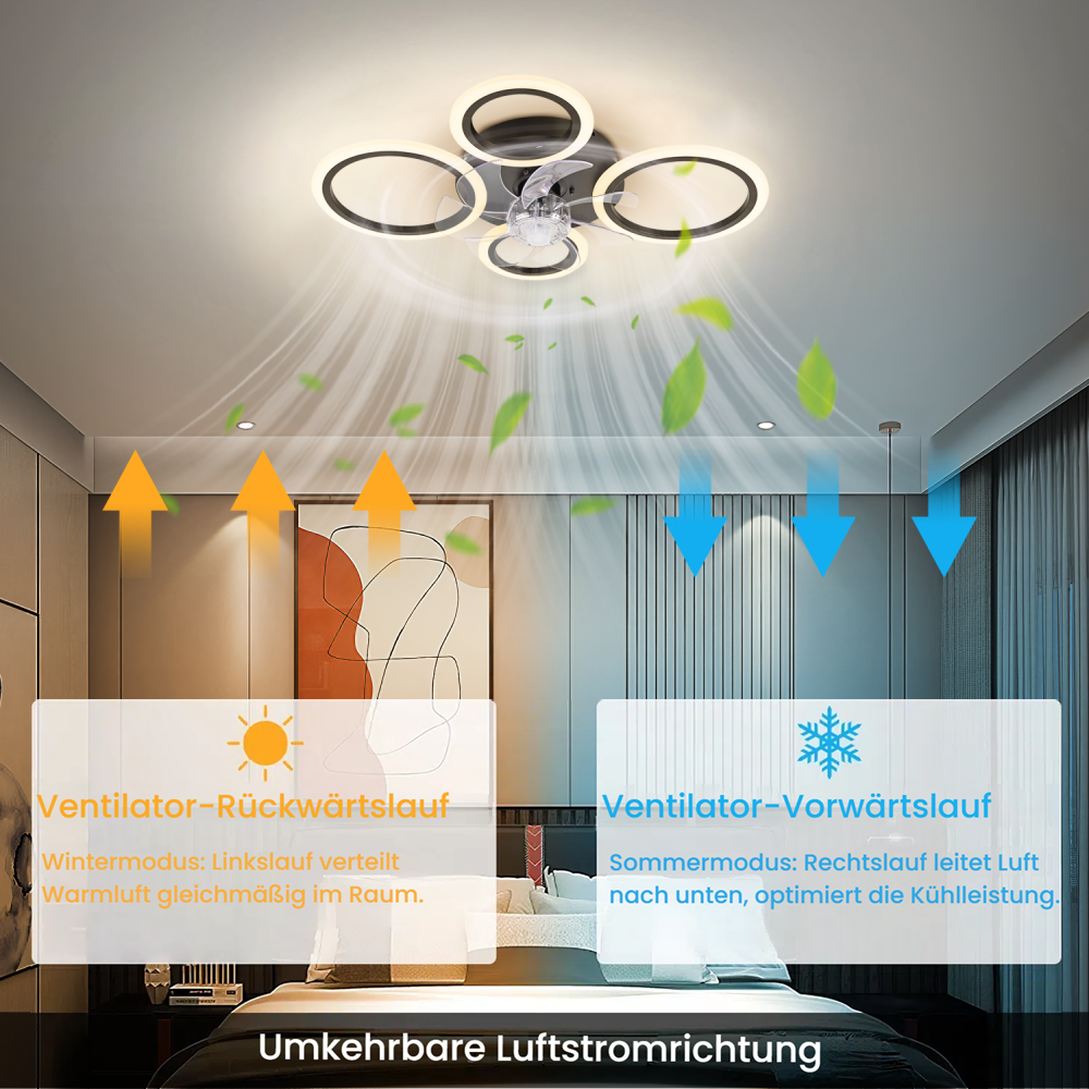 Deckenlüfter mit Licht zeigt Warm- und Kaltluftmodus. Pfeile zeigen Luftstrom.