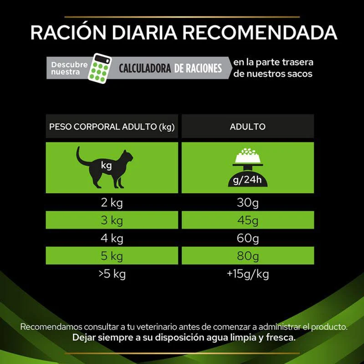 Ración diaria recomendada para gatos: Tabla muestra peso y cantidad de comida en gramos.