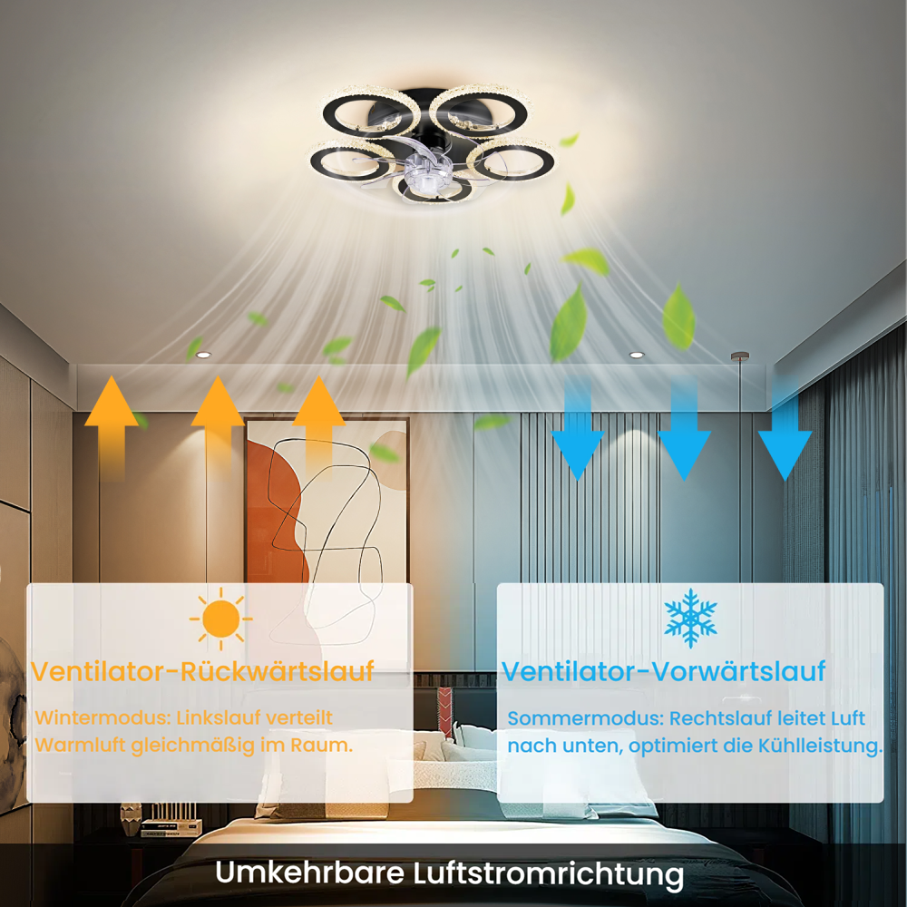 Deckenventilator mit Leuchten zeigt Umkehrbare Luftstromrichtung: Vorwärts und Rückwärts.