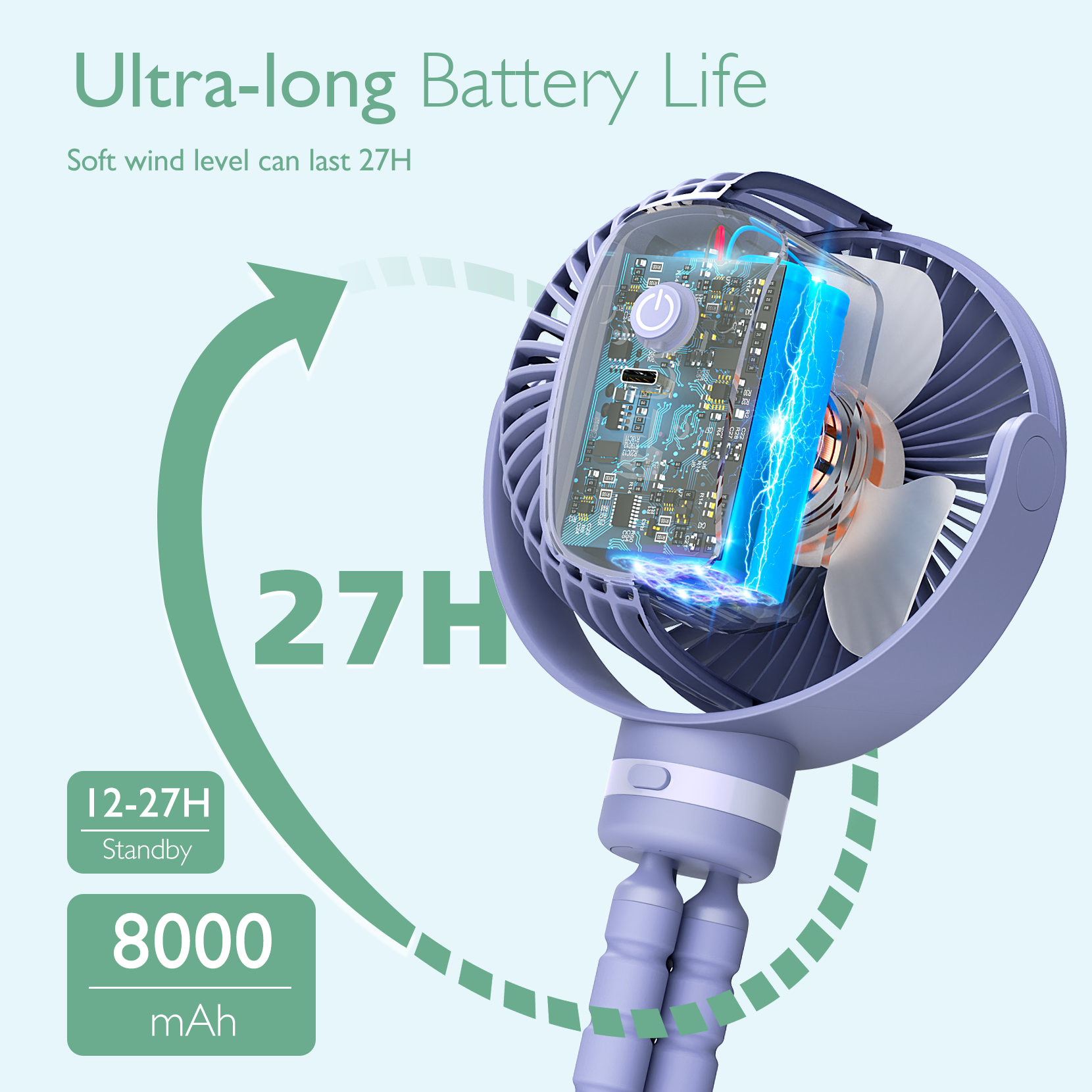 Lüfter mit langer Akkulaufzeit, 8000 mAh, 27H Laufzeit.