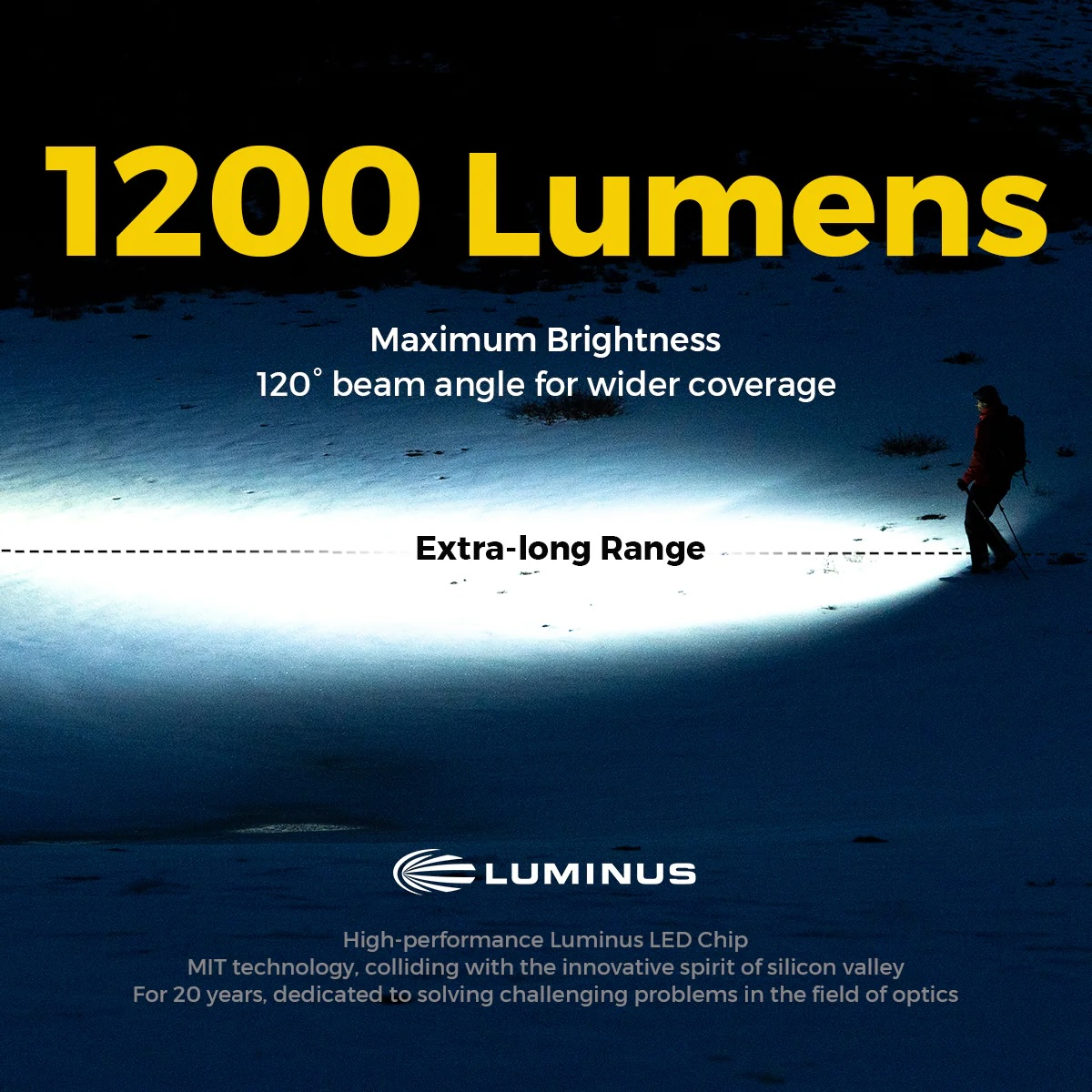 1200 Lumen: Helles LED-Licht mit 120° Abstrahlwinkel. Person mit Wanderstöcken im Schnee.