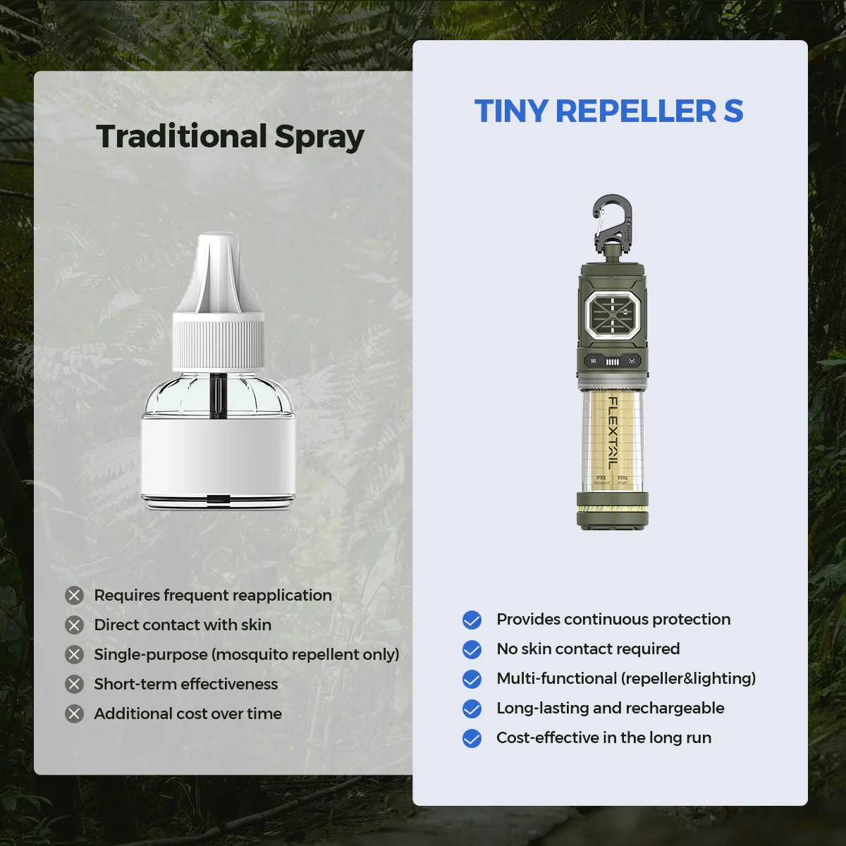 Vergleich von traditionellem Spray und TINY REPELLER S. Links eine Sprühflasche, rechts ein Gerät.