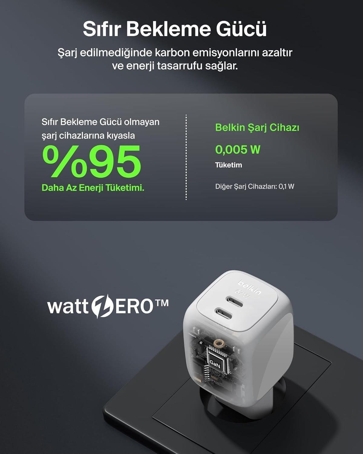 Caricatore Belkin bianco GaN 67W con 2 porte, usa il 95% di energia in meno.