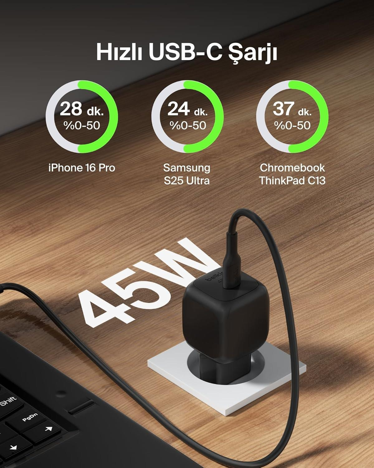 Caricatore USB-C da 45W con iPhone, Samsung, Chromebook. Tempi di carica al 50% mostrati.