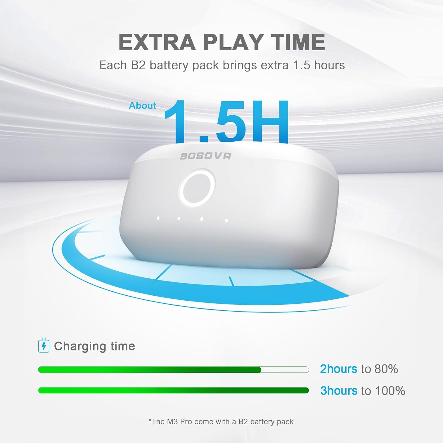 Batería blanca BOBOVR ofrece 1,5 horas extra. Carga: 2h al 80%, 3h al 100%.