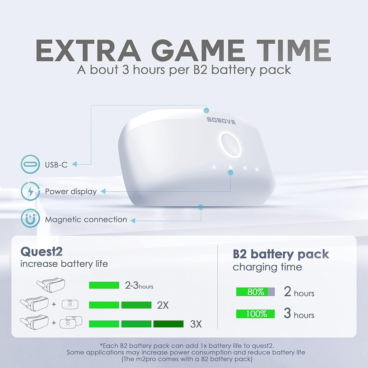 Una batería blanca con USB-C, pantalla de energía y conexión magnética para Quest2.