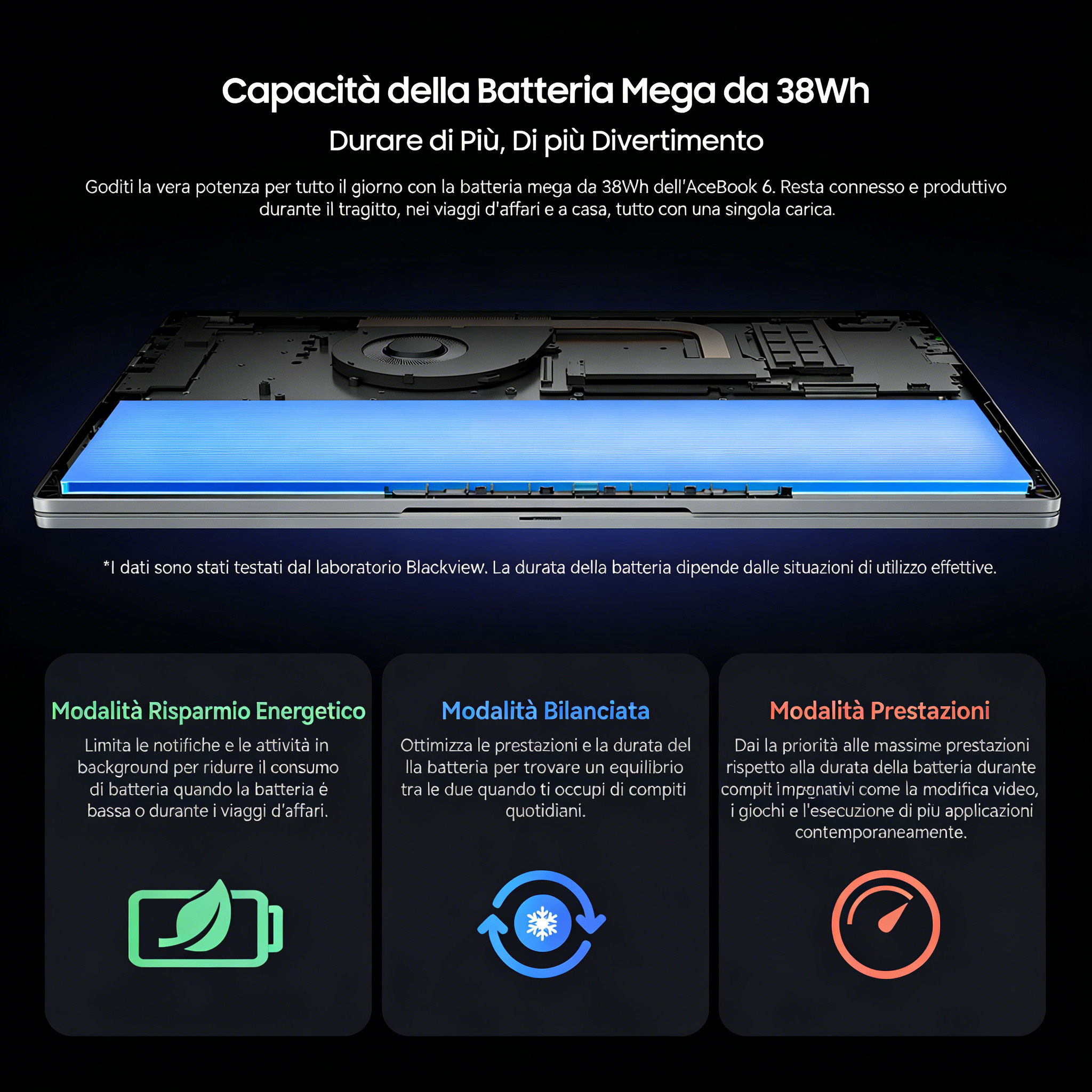 Laptop con batteria da 38Wh, modalità risparmio, bilanciata, prestazioni.