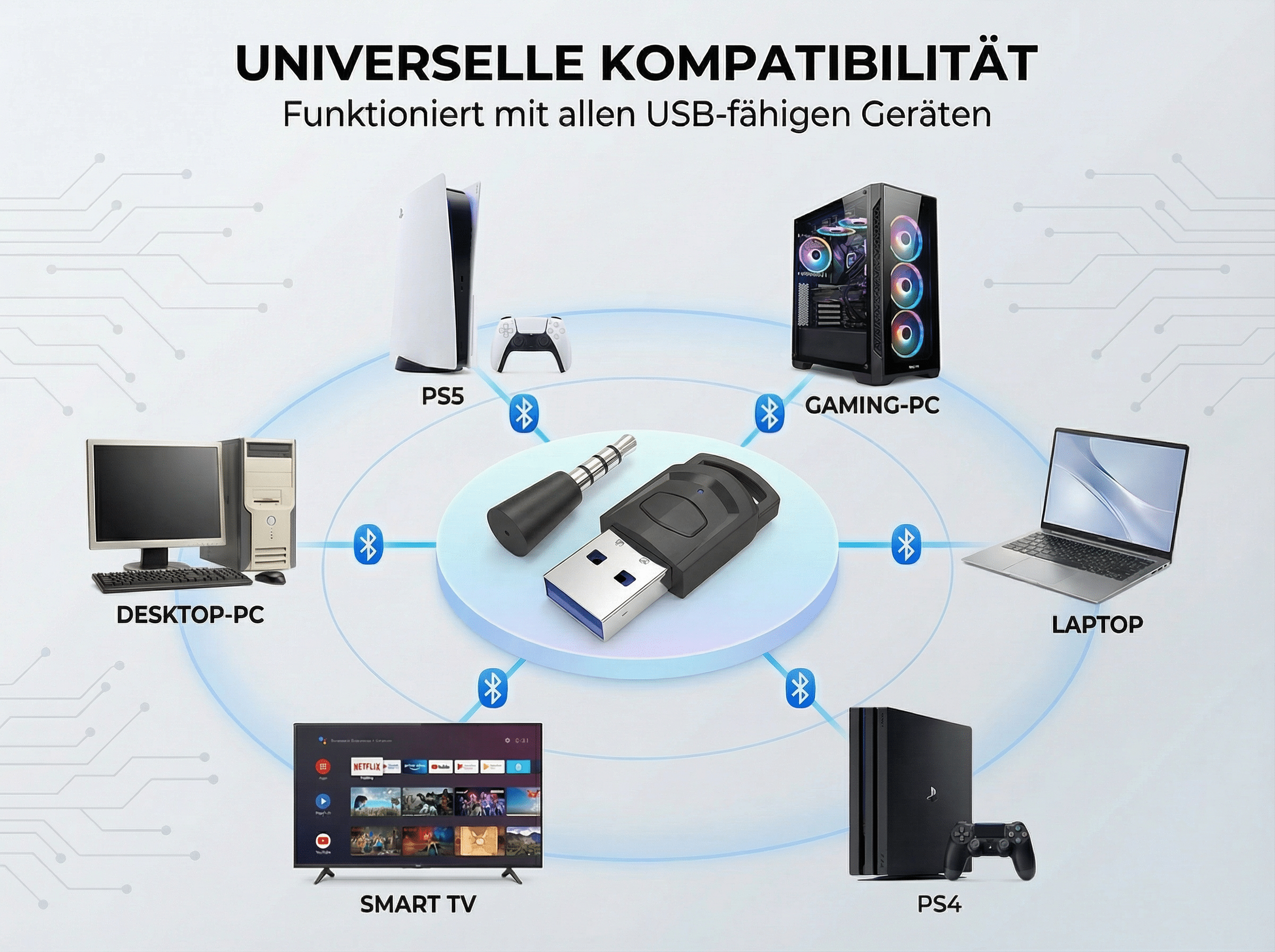 Adapter verbindet PS5, Gaming-PC, Laptop, Smart TV, PS4 und Desktop-PC.