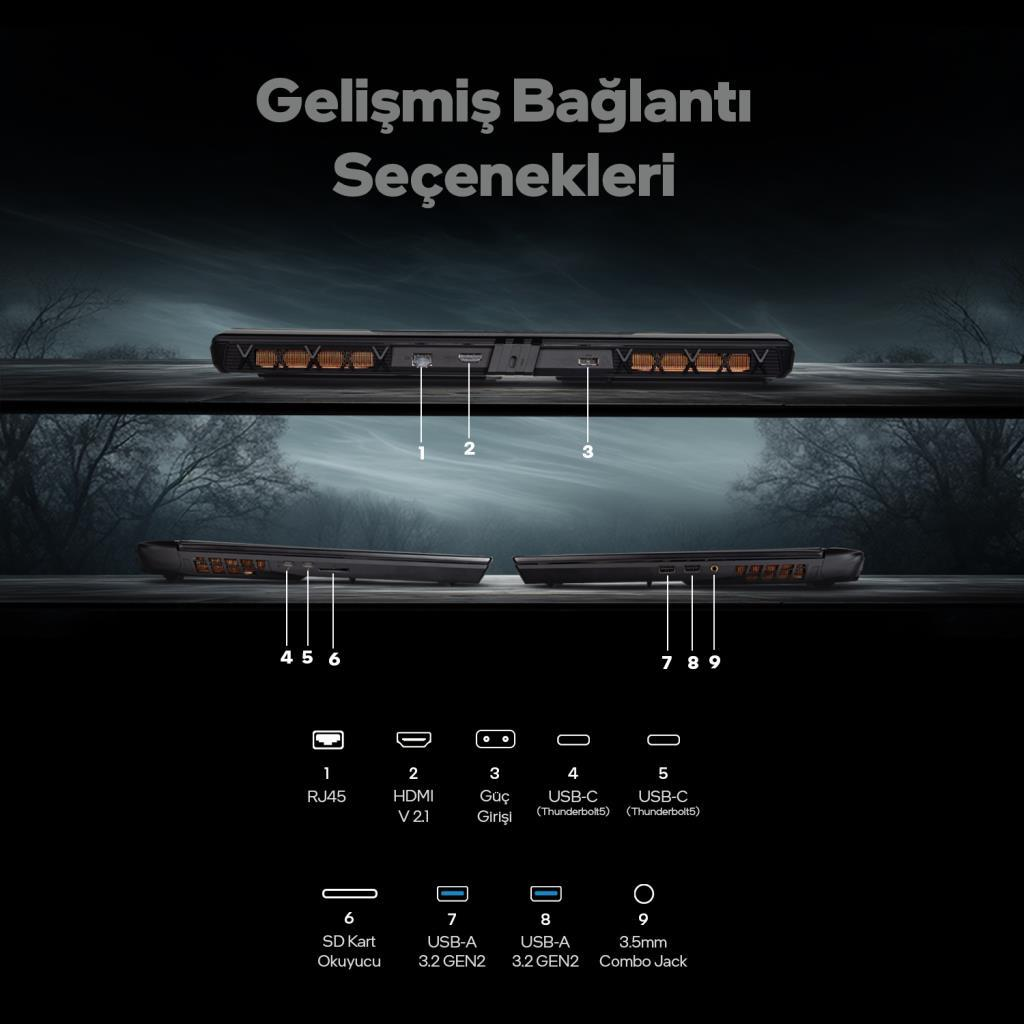 Bağlantı noktası genel bakış: RJ45, HDMI, Güç, USB-C (Thunderbolt 5), SD kart okuyucu, USB-A, 3,5 mm jak.