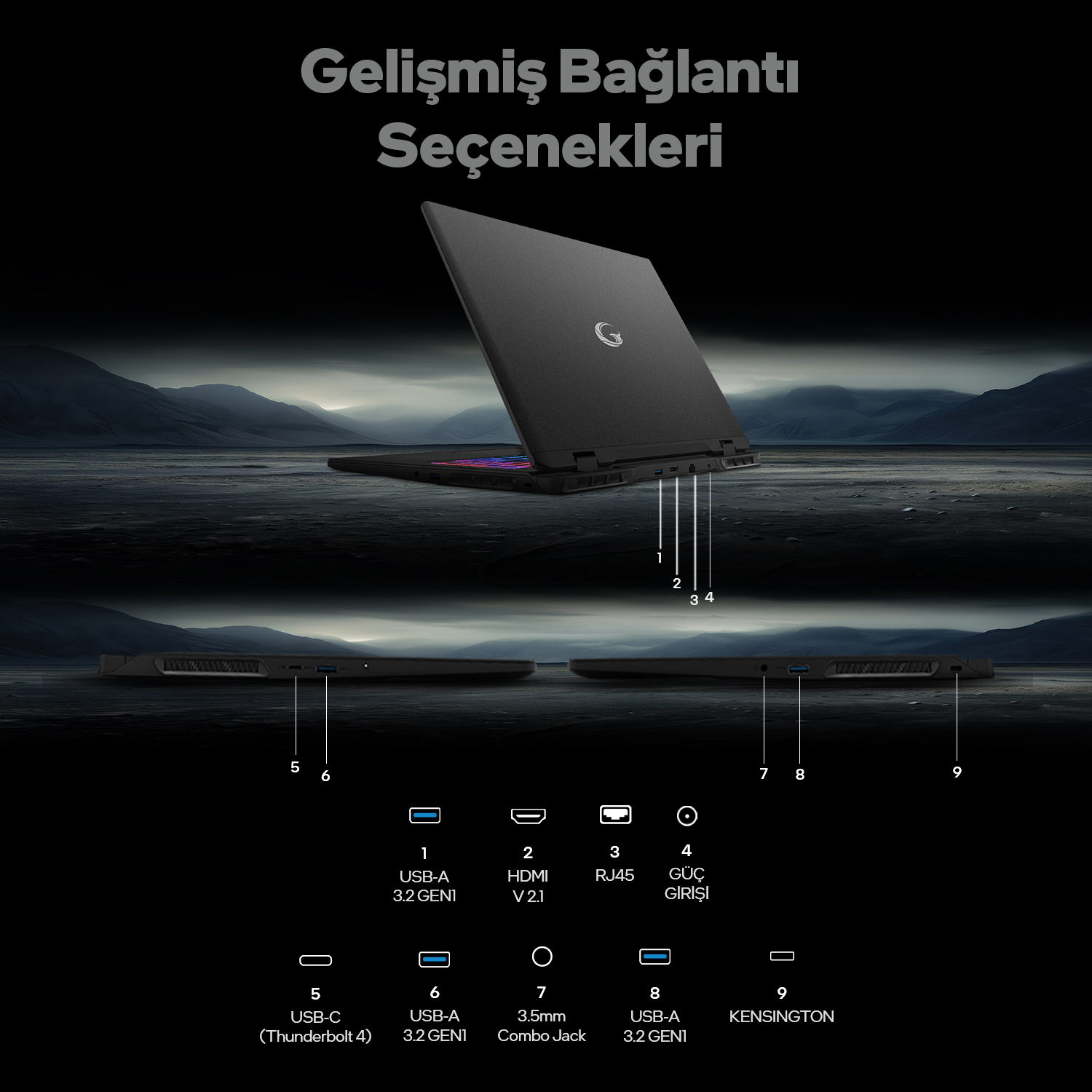 Dizüstü bilgisayar bağlantı noktaları: USB-A, HDMI, RJ45, Güç, USB-C, Jak, Kensington.