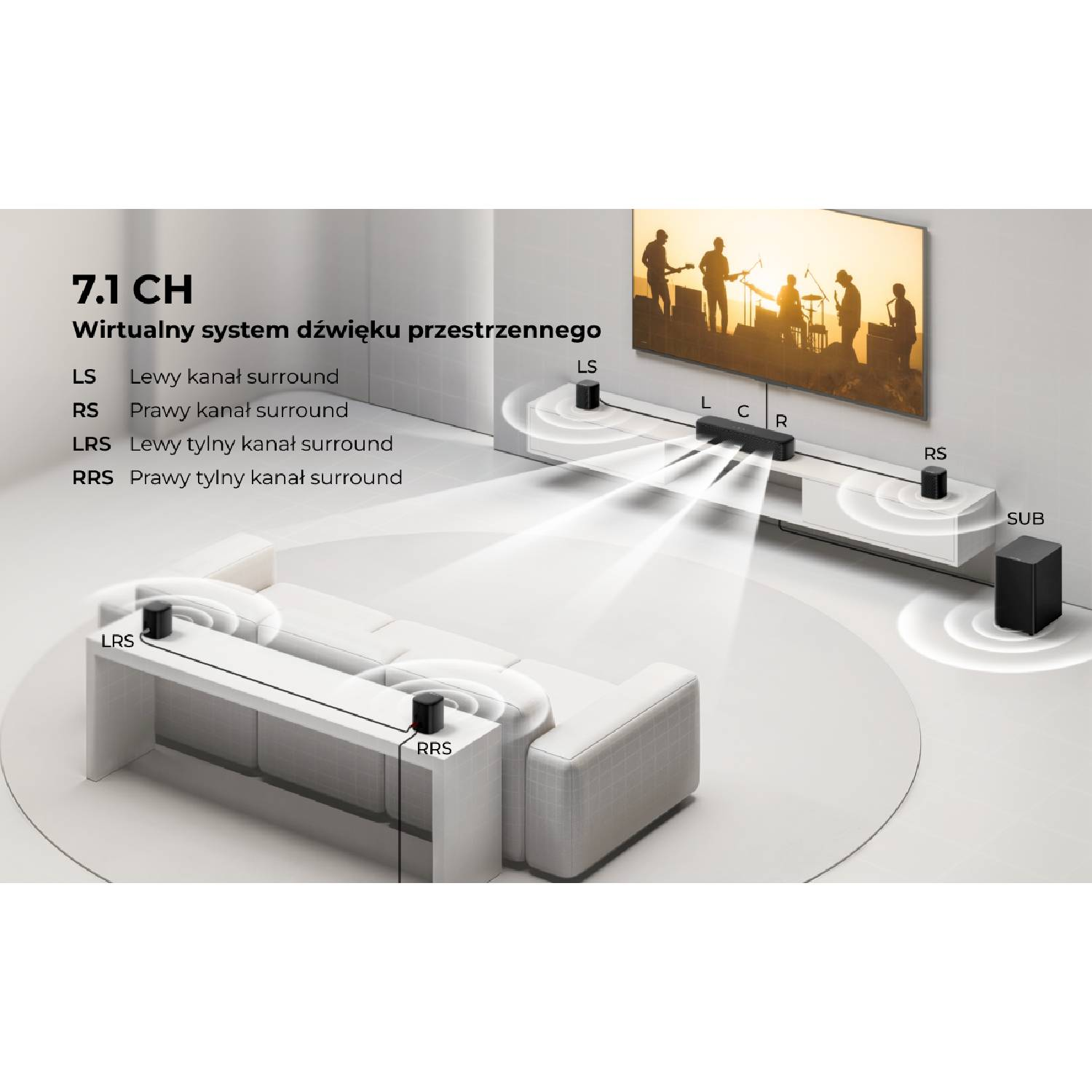 Ilustracja systemu dźwięku przestrzennego 7.1 z głośnikami i subwooferem.