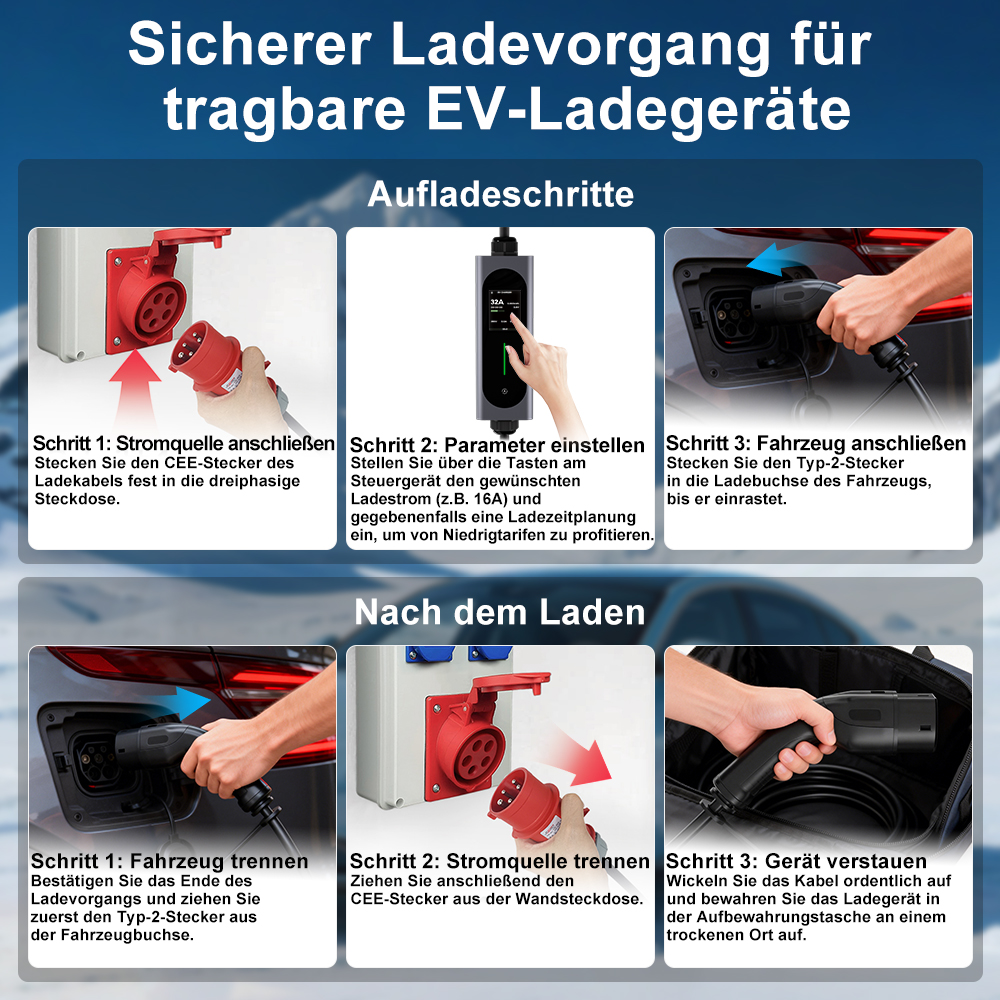 Schritte für sicheres Laden eines EV-Ladegeräts: anschließen, Parameter einstellen, Fahrzeug verbinden.