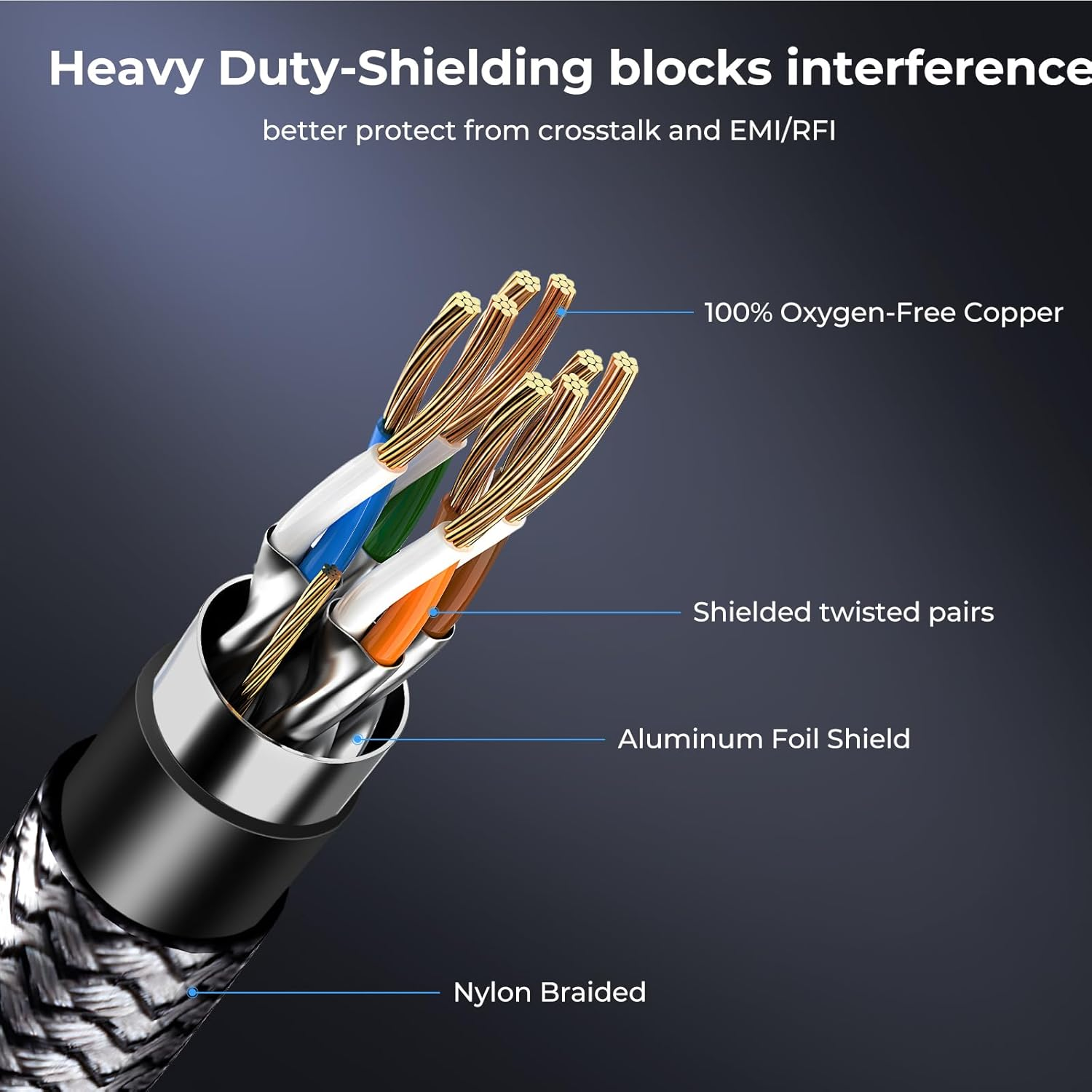 Przekrój kabla pokazujący miedziane przewody, folię aluminiową i nylonowy oplot.