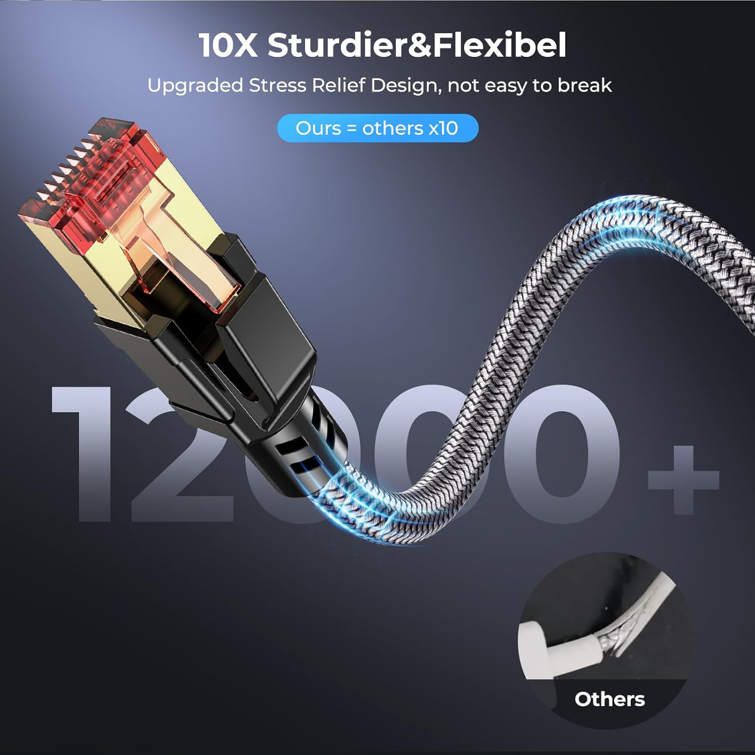 Złoty i czerwony konektor RJ45 do srebrnego, plecionego kabla. 1200+.