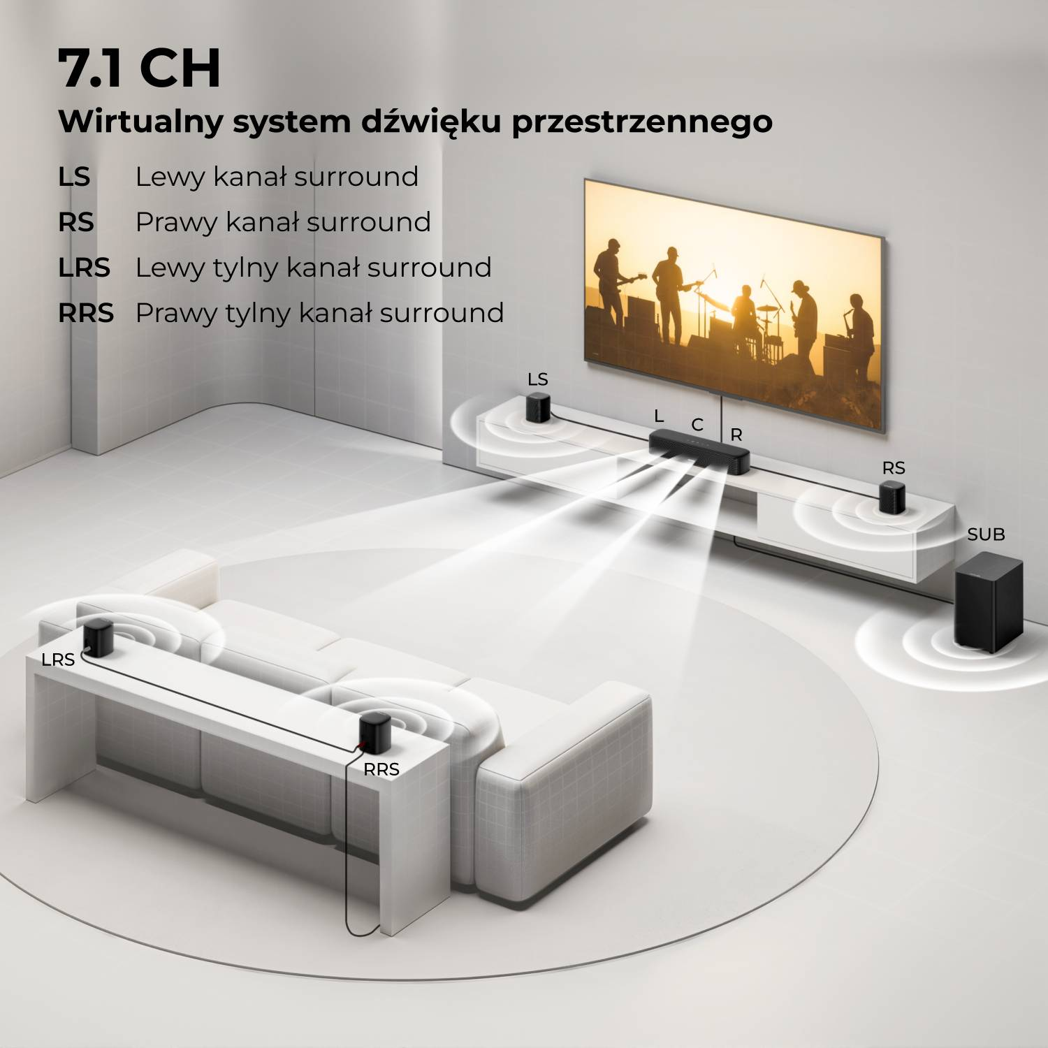 Wirtualny system dźwięku przestrzennego 7.1 CH z głośnikami i TV.