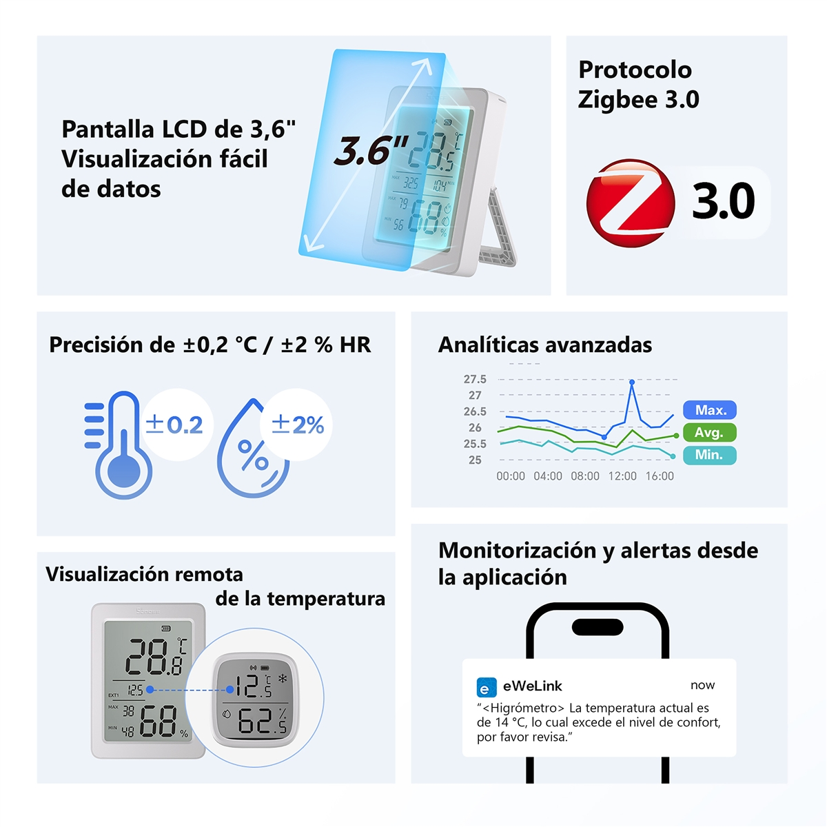 Un higrómetro LCD de 3,6" con Zigbee 3.0, precisión y pantalla remota.