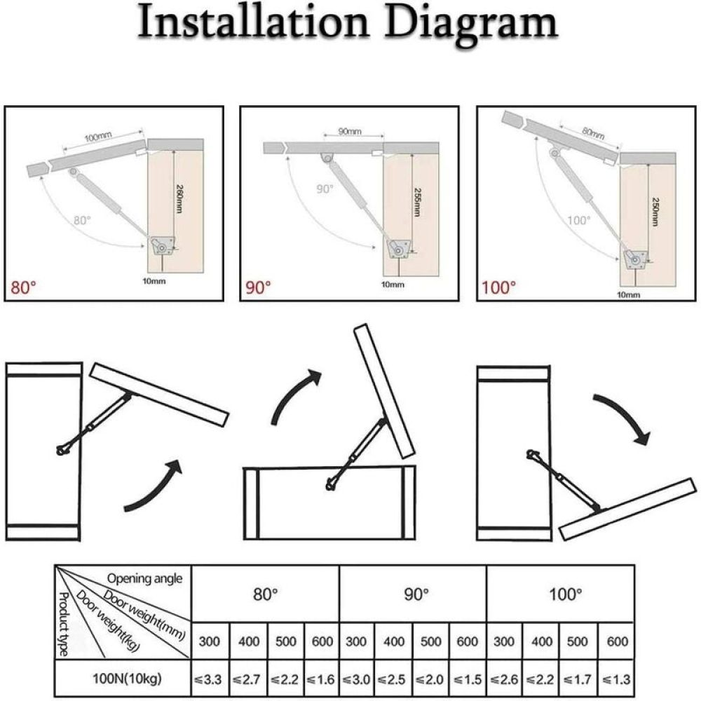 Installationsdiagramm mit Winkeln, Maßen und Gewichtstabelle für Möbelscharniere.