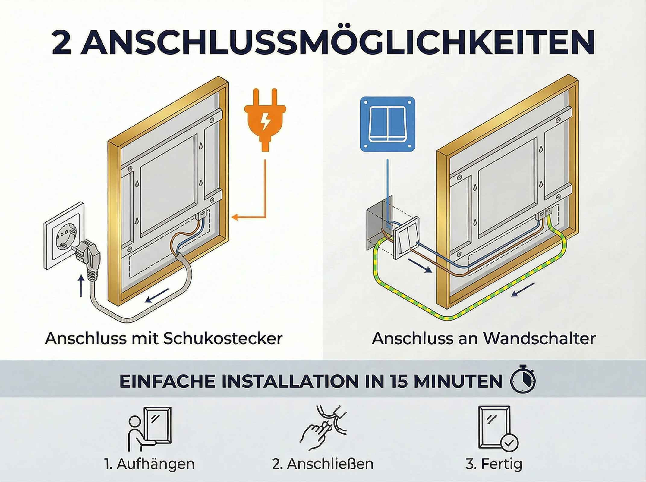 Illustration zeigt zwei Anschlussmöglichkeiten: Stecker in Steckdose oder an Wandschalter.