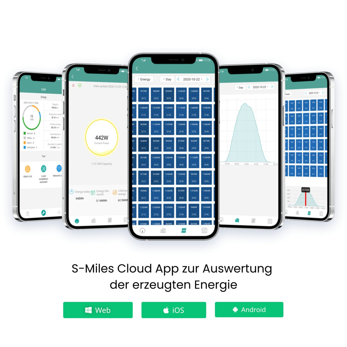 Fünf Smartphones zeigen die S-Miles Cloud App mit Energie-Daten und Grafiken.