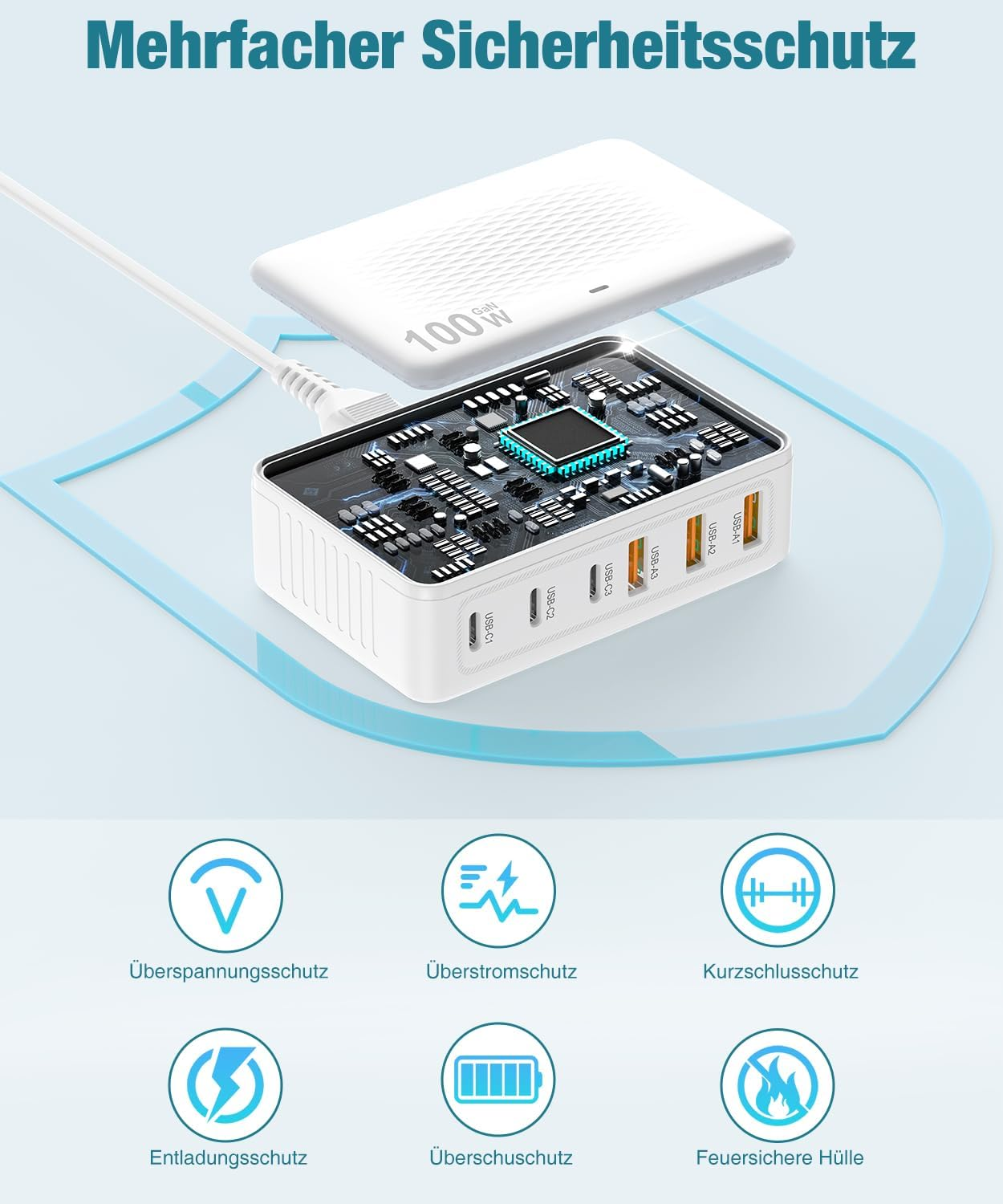 Biała ładowarka GaN 100W z wieloma portami i ikonami bezpieczeństwa.
