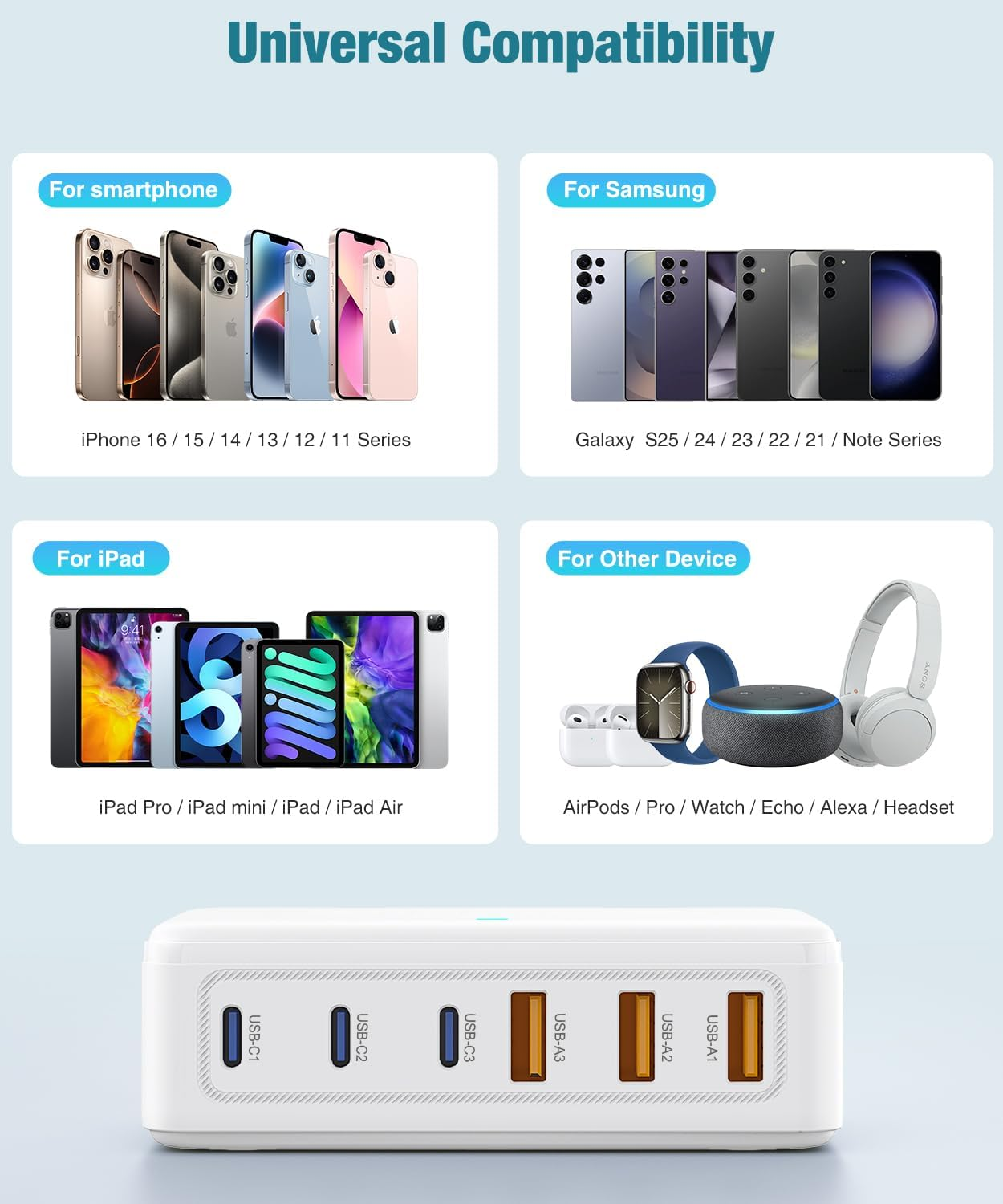 Różne urządzenia Apple, telefony Samsung, tablety, smartwatch, słuchawki, Echo.