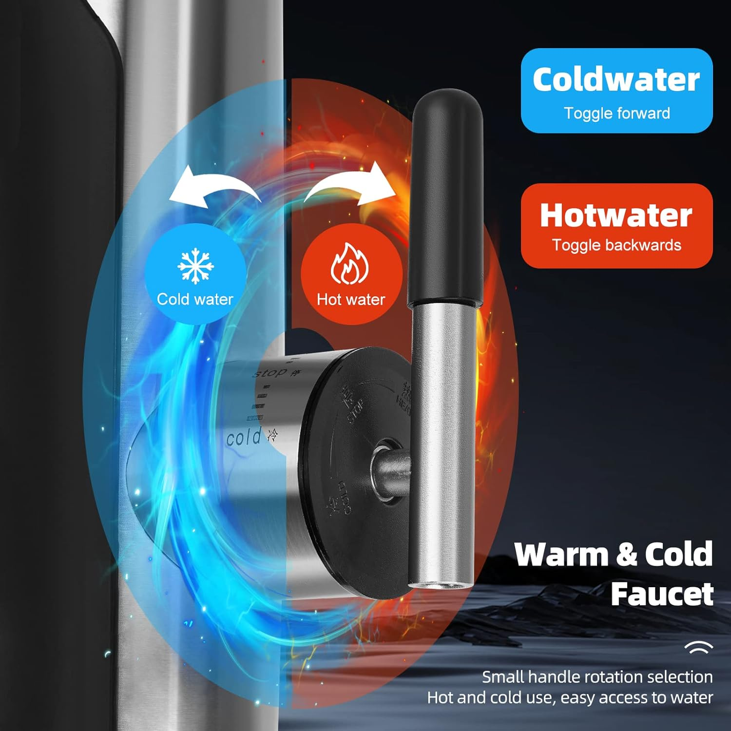 Wasserhahn für Warm & Kalt. Griff dreht Vorlauf für Kalt, Rücklauf für Heiß.