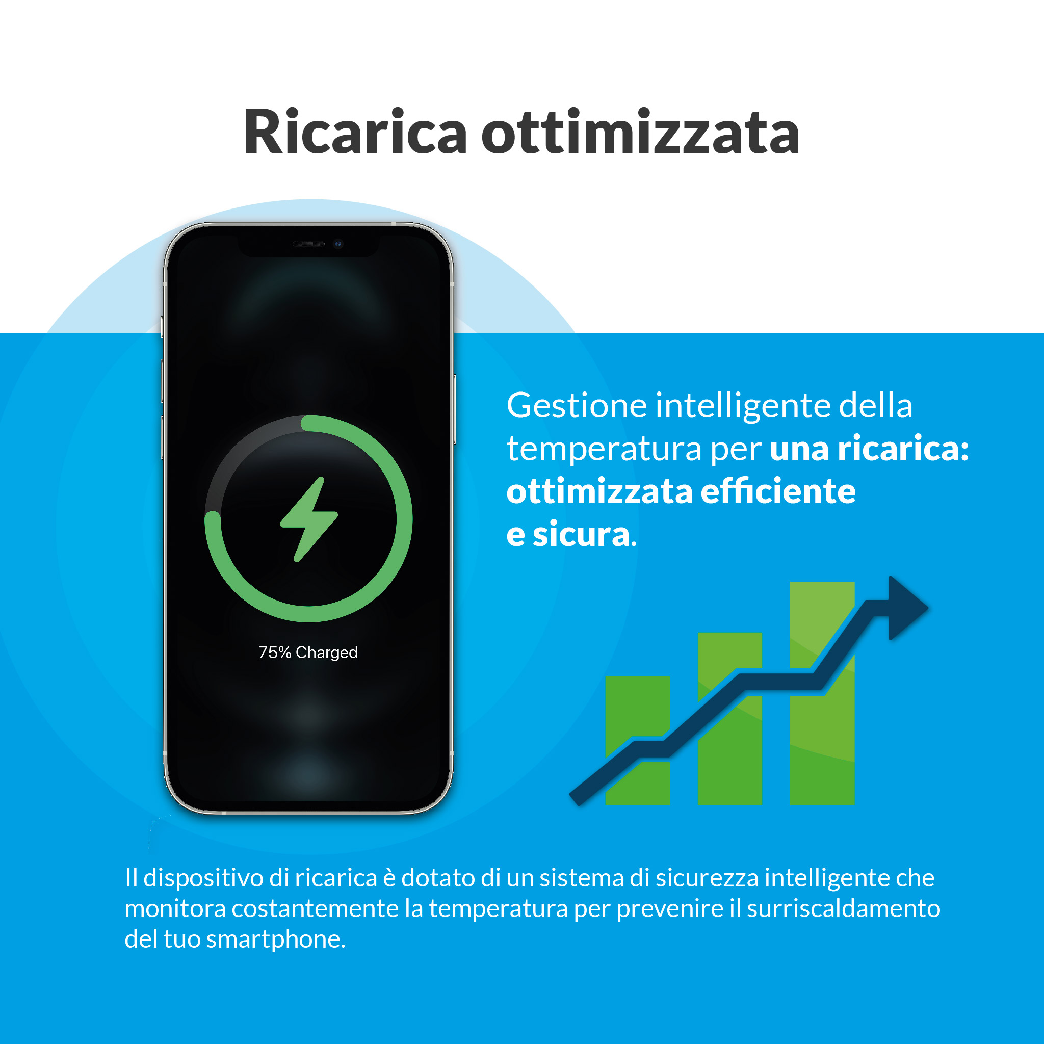 Uno smartphone è in carica al 75%. Un grafico mostra barre in crescita.