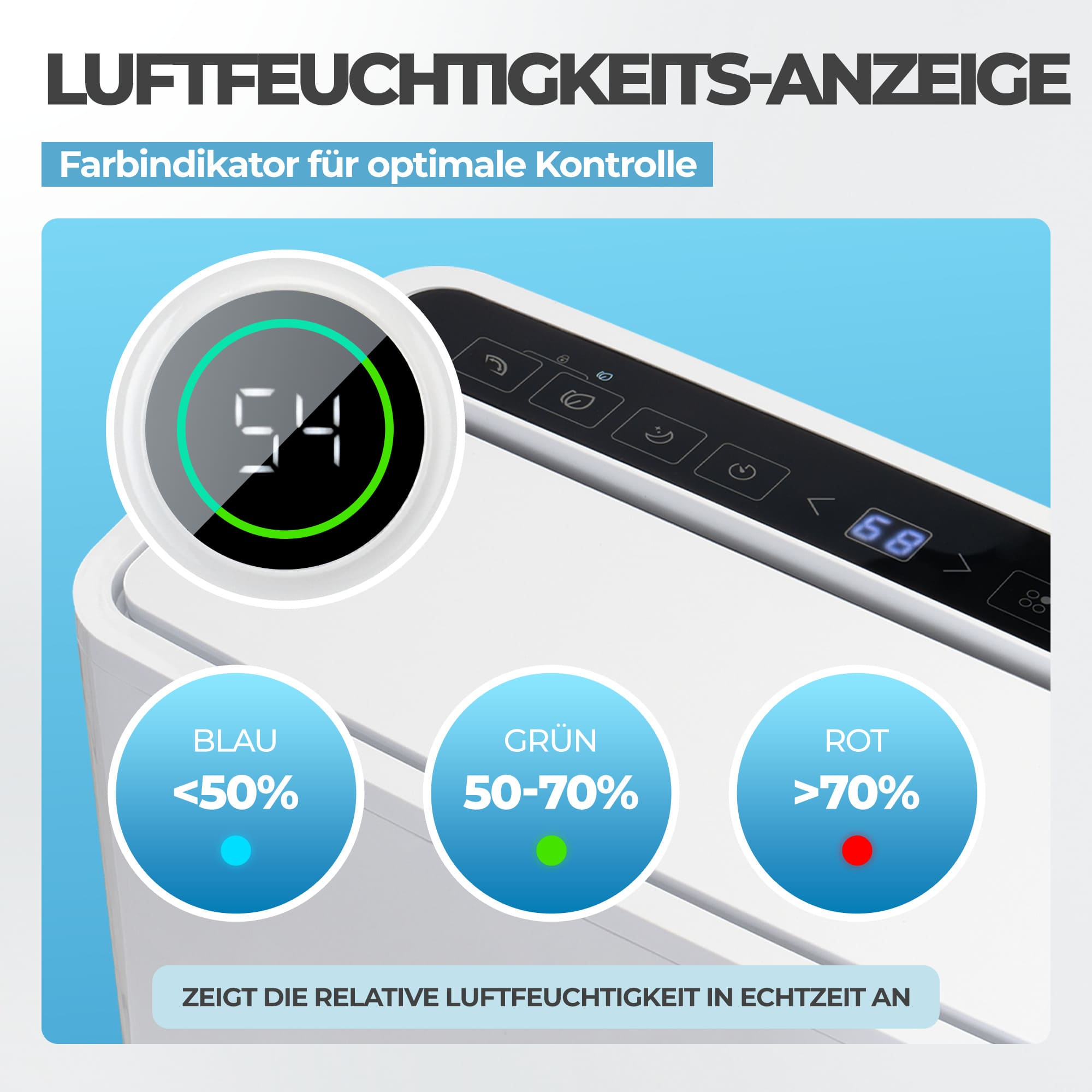 Luftfeuchtigkeitsanzeige mit Farbindikatoren für blau (<lt/>50%), grün (50-70%) und rot (<gt/>70%).
