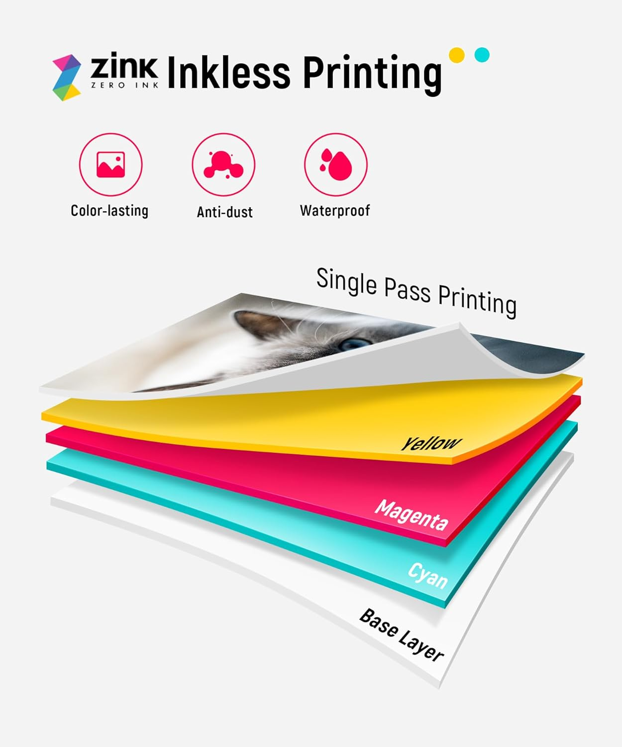 Zink Inkless Printing: Kleurvast, Stofvrij, Waterdicht. Lagen: Geel, Magenta, Cyaan, Basis.