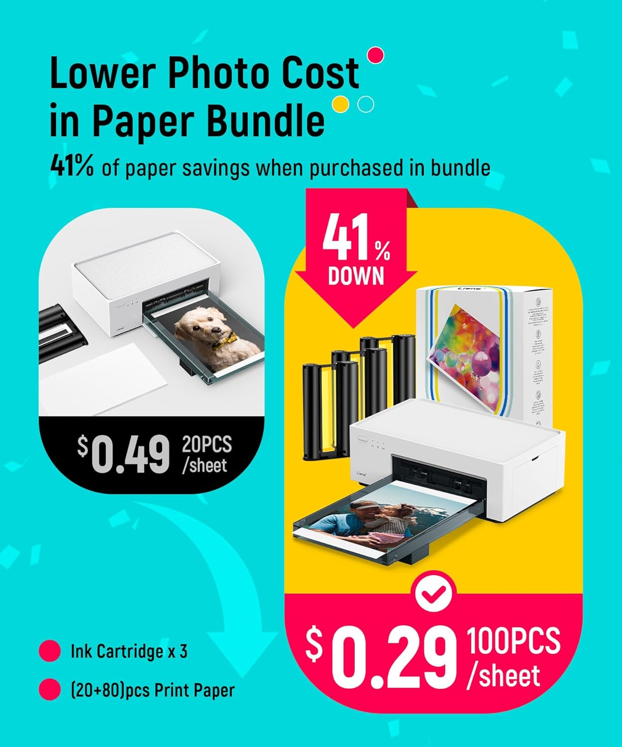 Photo paper bundle deal: 41% off, 20 sheets for $0.49 and 100 sheets for $0.29.