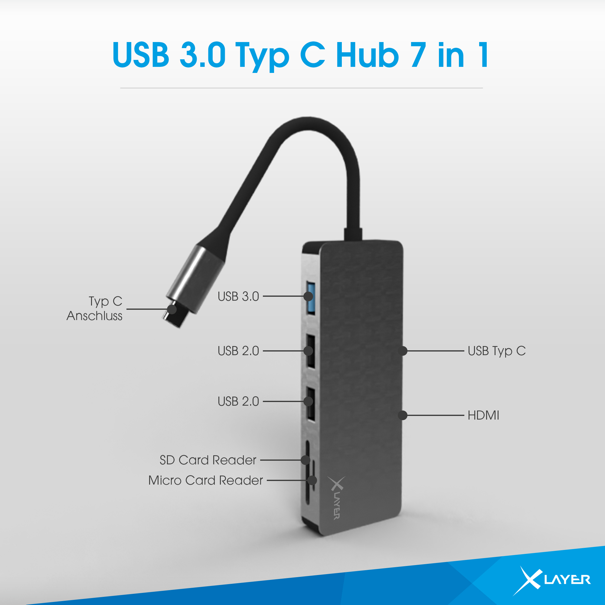 Ein grauer USB-C-Hub mit mehreren Anschlüssen: USB 3.0, USB 2.0, SD/Micro-Kartenleser, HDMI.
