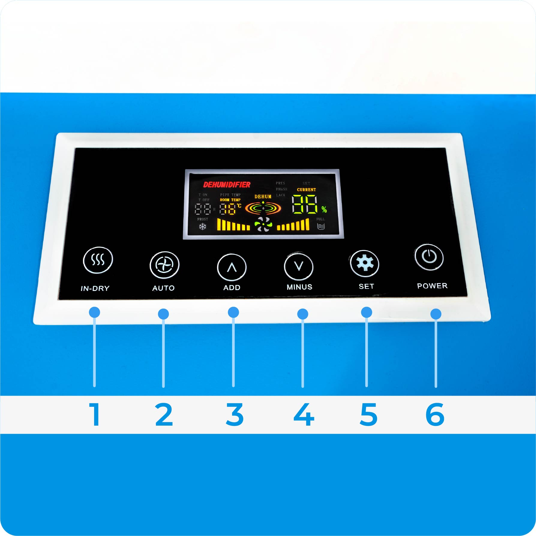 Panel sterowania osuszacza z przyciskami: IN-DRY, AUTO, ADD, MINUS, SET, POWER.
