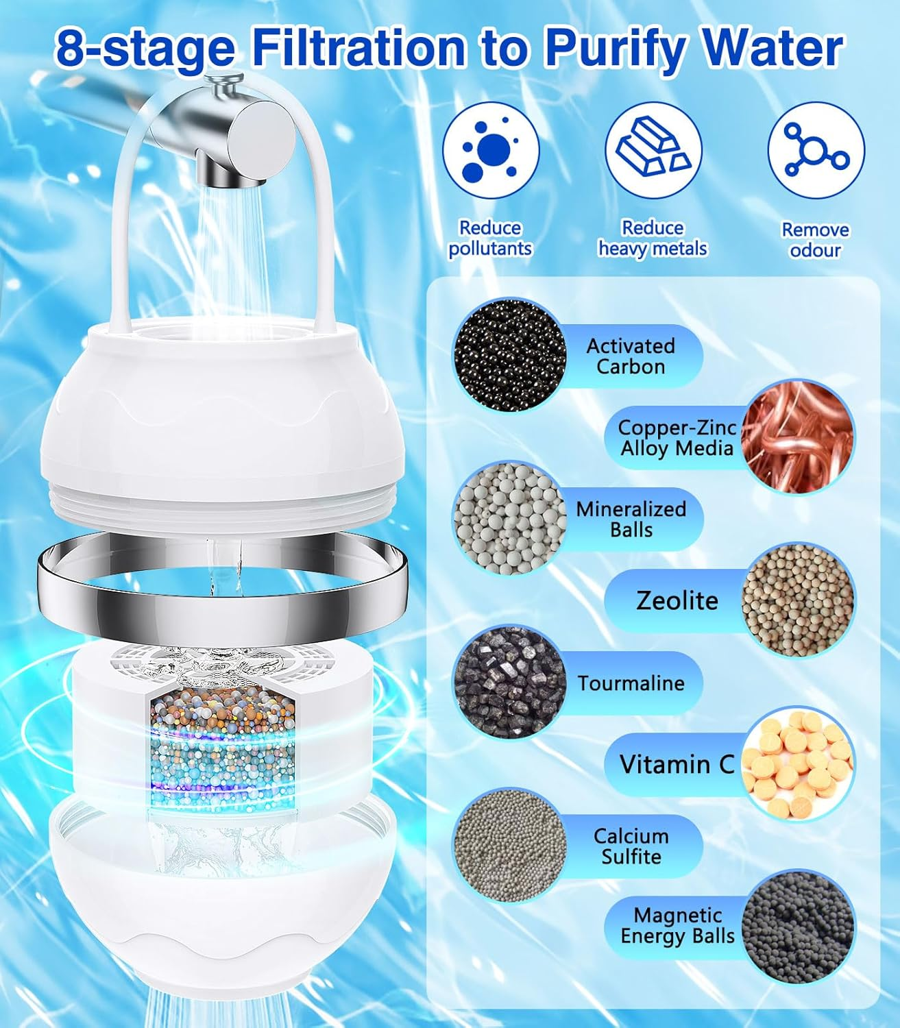 Wasserfilter mit 8 Stufen: Aktivkohle, Zeolith, Vitamin C, etc.