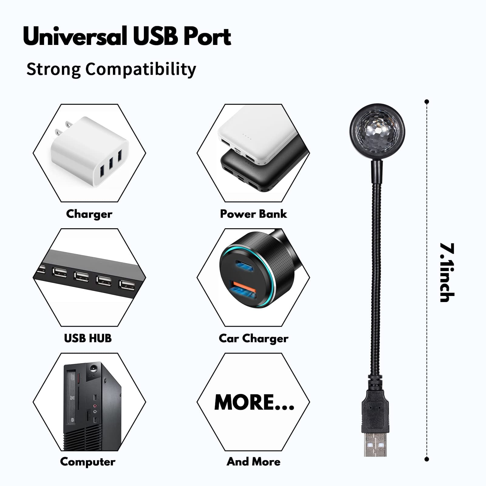 Collage von USB-Geräten: Ladegerät, Powerbank, USB-Hub, Autoladegerät, Computer und USB-Licht.