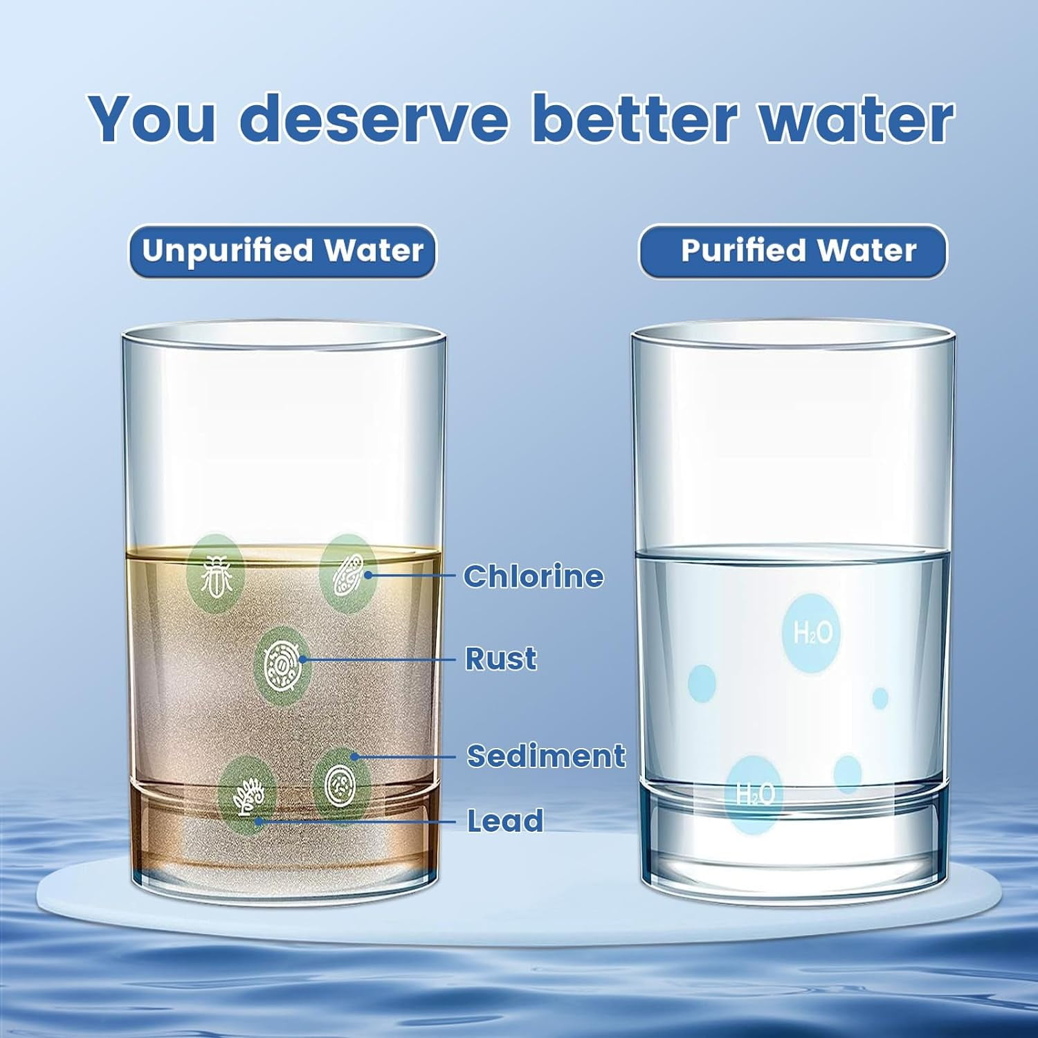Zwei Gläser Wasser: eines unrein mit Chlor, Rost, Sediment, Blei; eines rein.