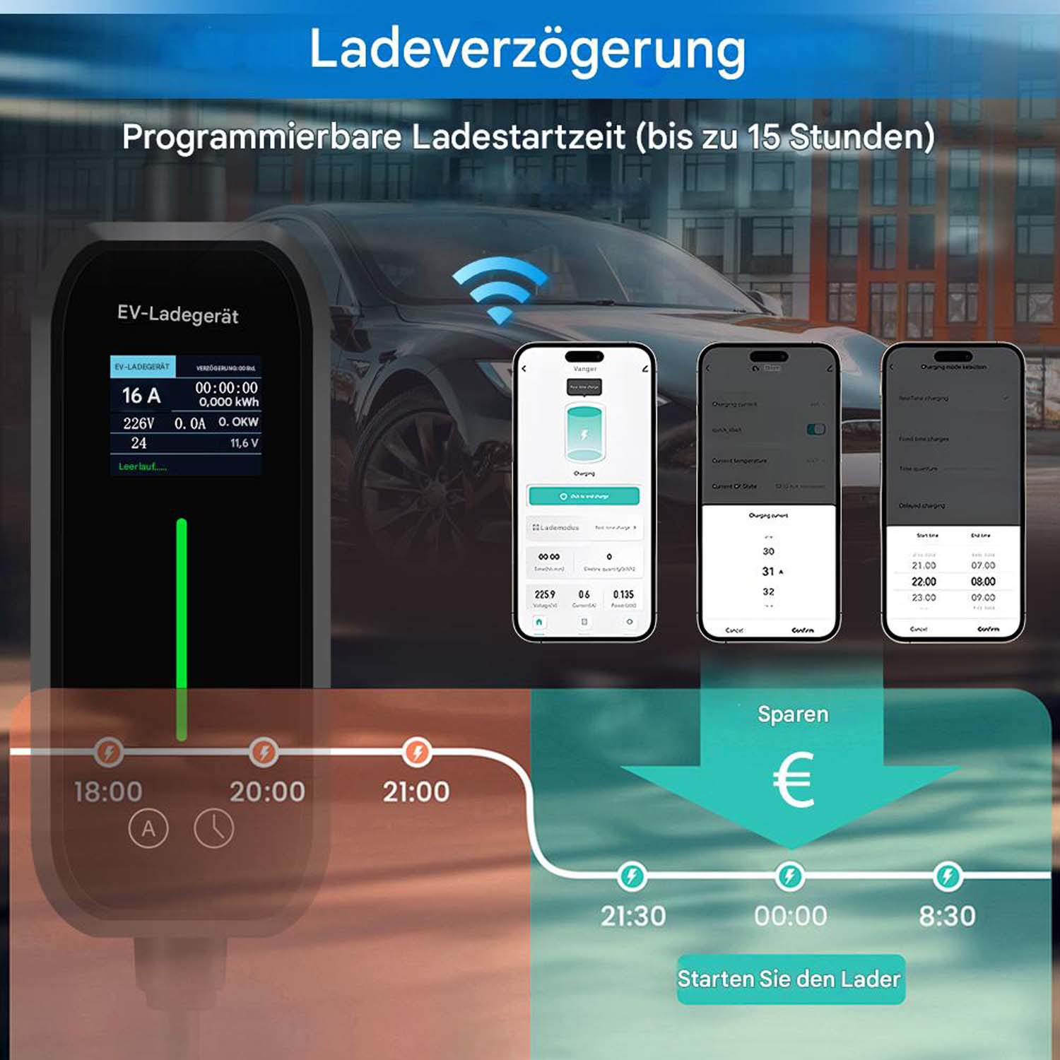 EV-Ladegerät mit Tesla, drei Smartphone-Apps und Ladezeitplan.