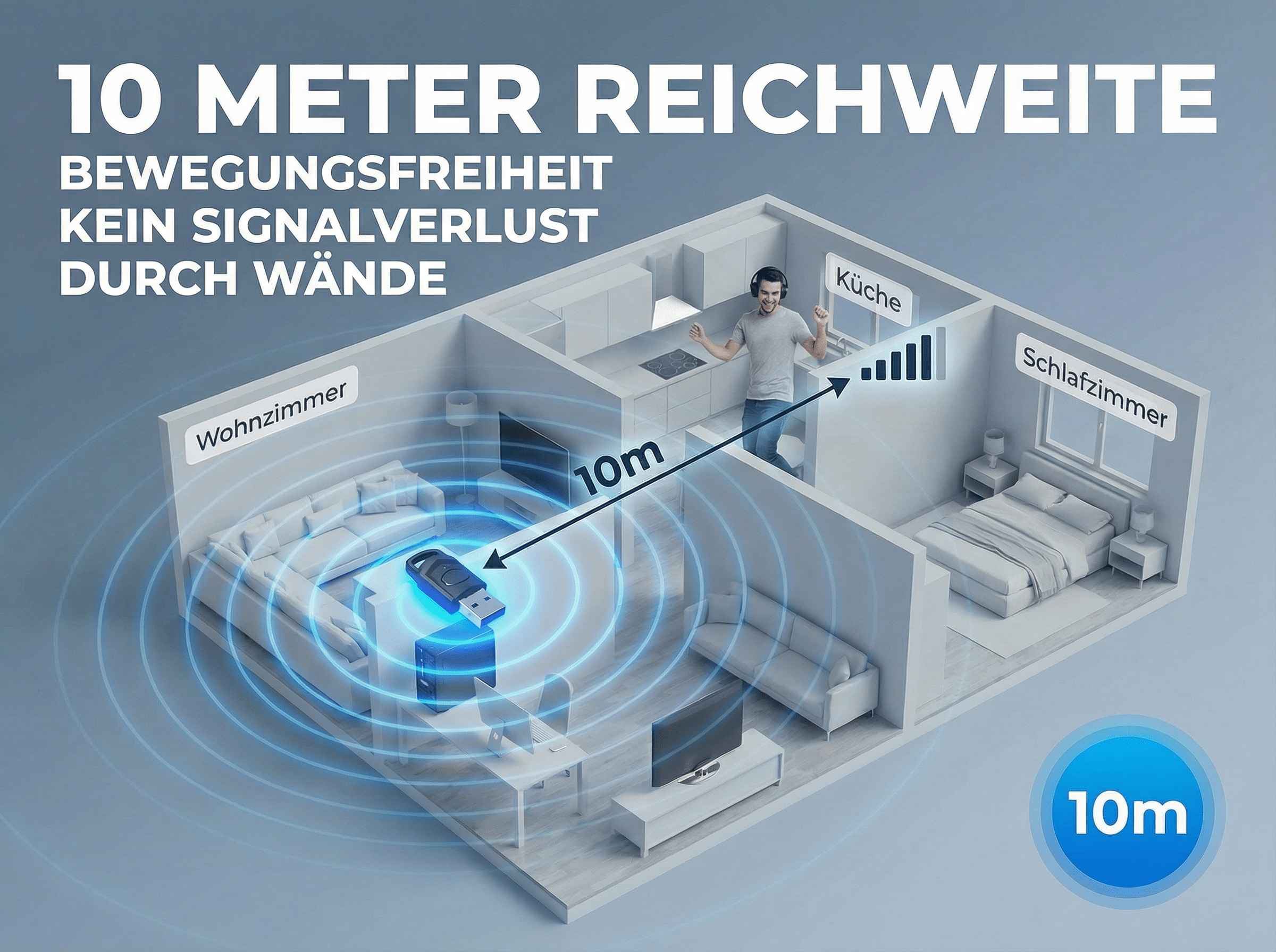10m Reichweite: Mann mit Kopfhörern tanzt in Küche, Signal im Wohn-/Schlafzimmer.