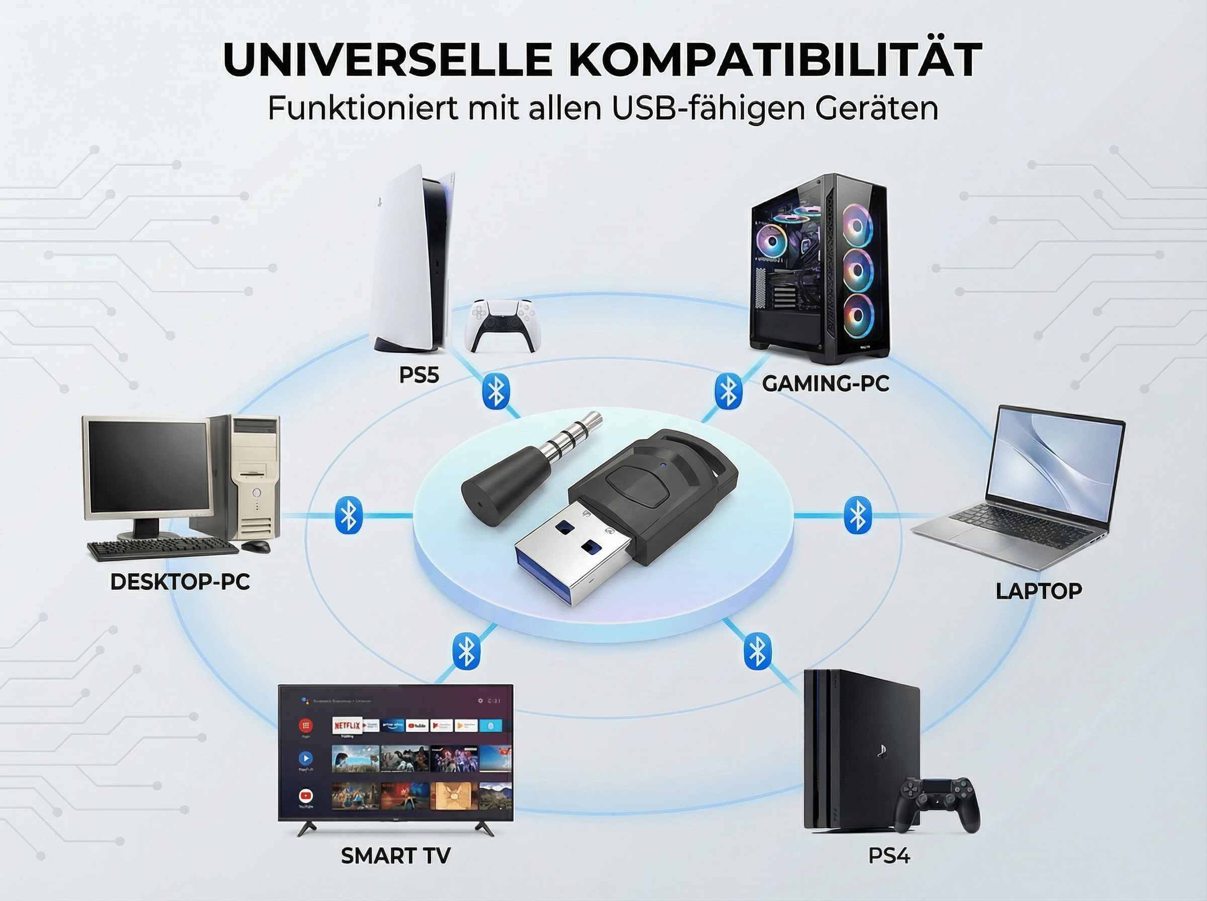 Universelle Kompatibilität: USB-Adapter verbindet PS5, Gaming-PC, Desktop, Laptop, Smart TV, PS4.