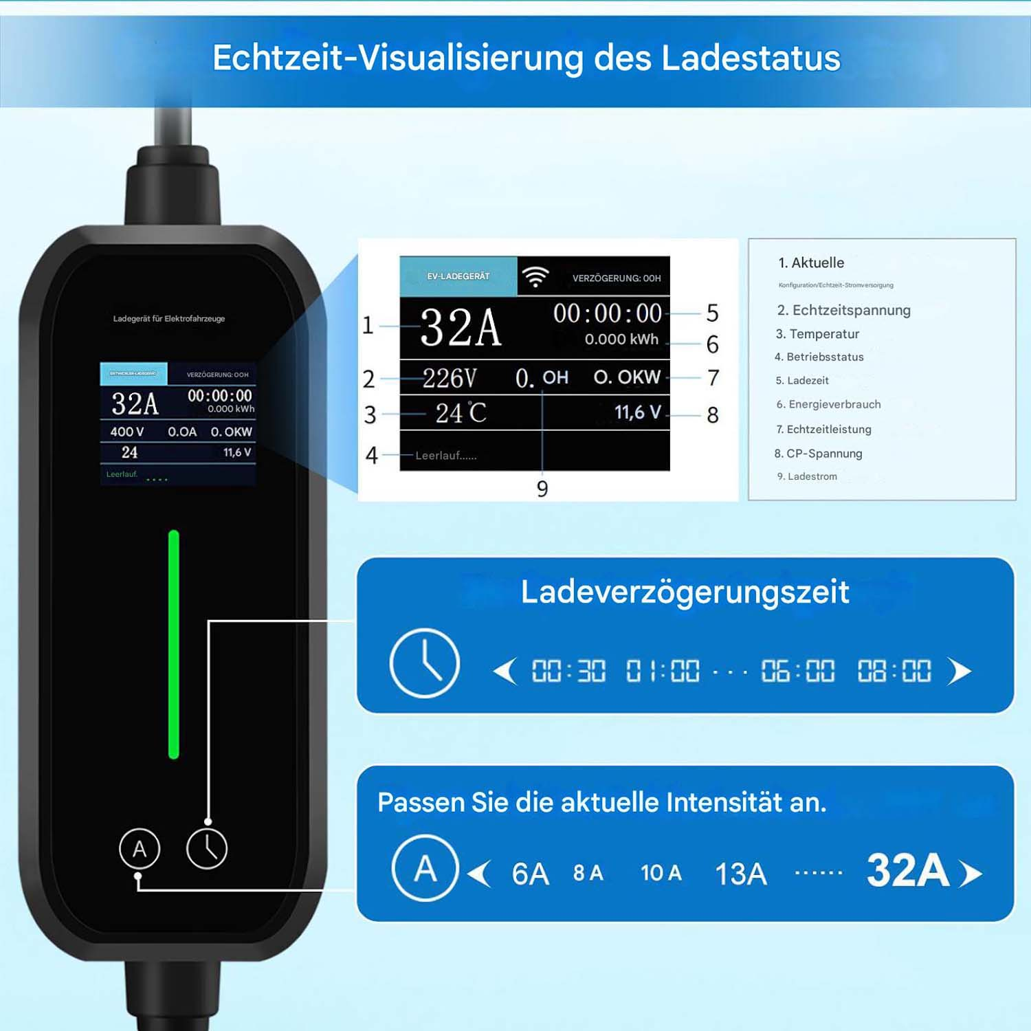 Echtzeit-Ladestatusanzeige mit Ladezeit und Intensitätsoptionen.