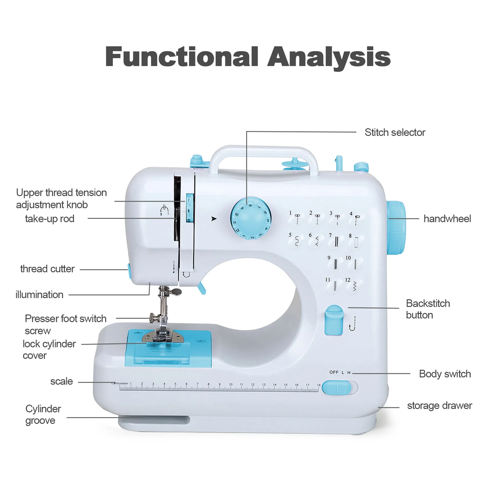Weiße Nähmaschine mit blauen Akzenten und Beschriftungen zu Funktionen.