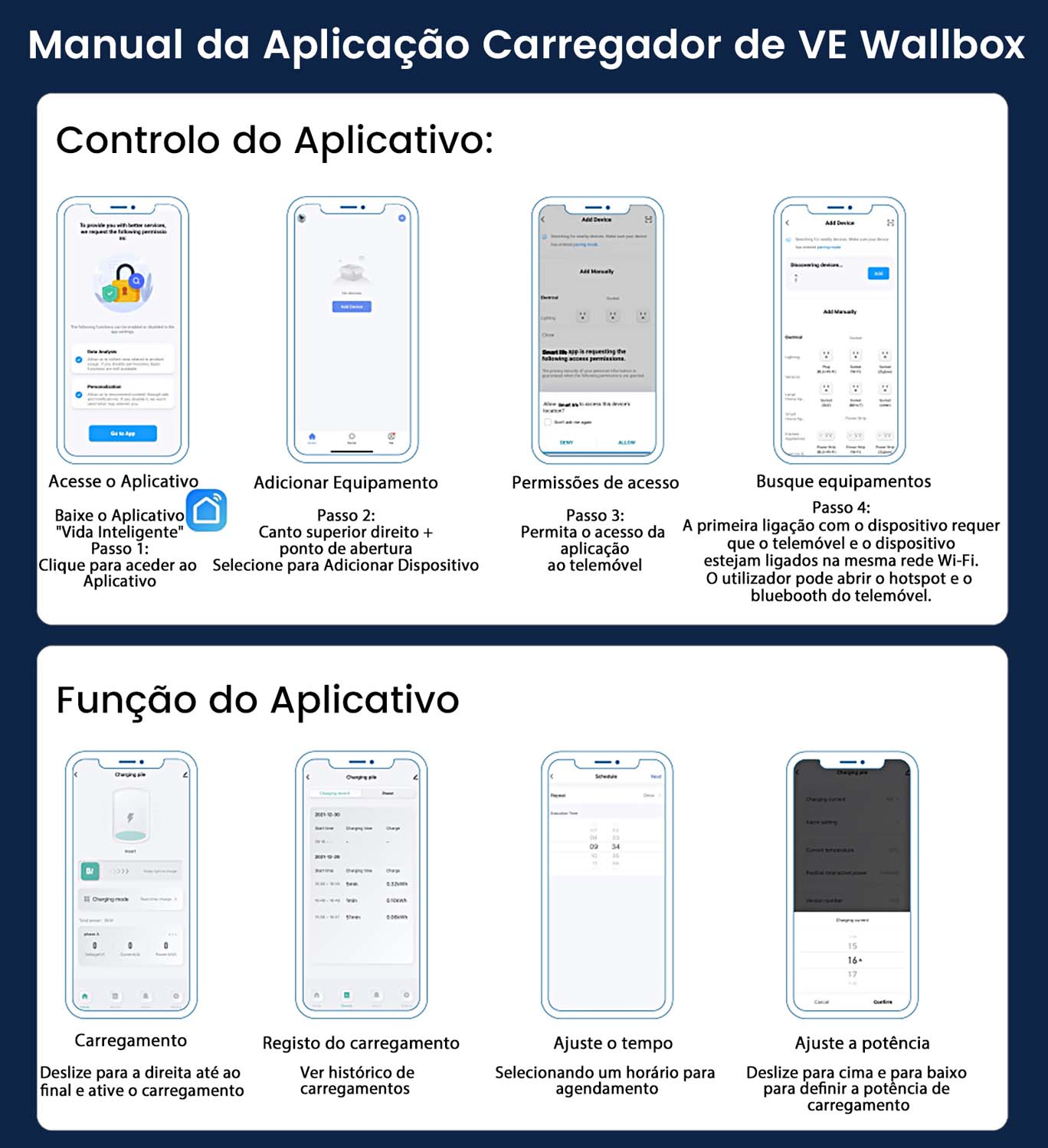 Anleitung für die Wallbox-EV-Ladegerät-App: Steuerung, Gerätehinzufügung, Berechtigungen, Suche, Laden, Verlauf, Zeitplan, Leistung.