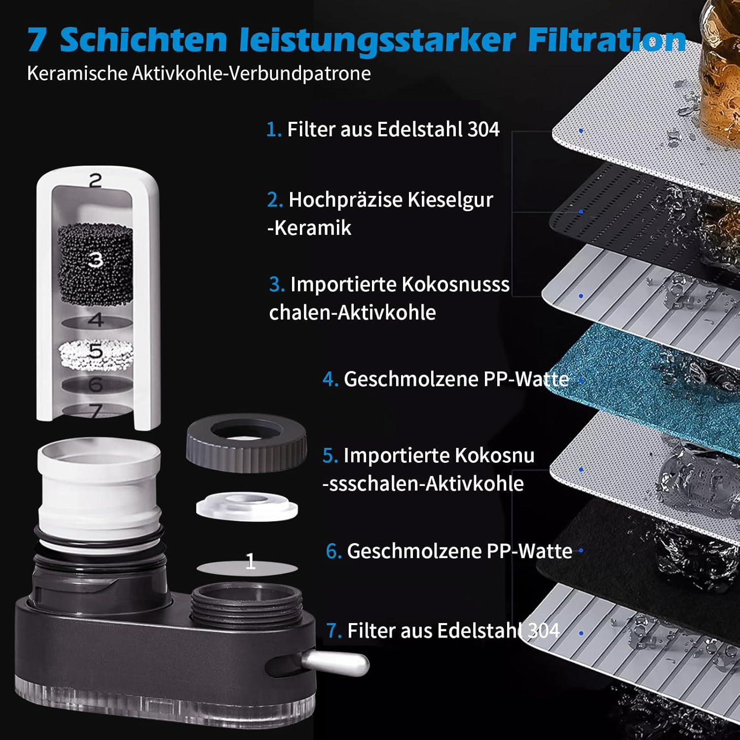 Explosionszeichnung einer Filterpatrone mit 7 Schichten: Edelstahl, Keramik, Kokosnusskohle, PP-Watte.