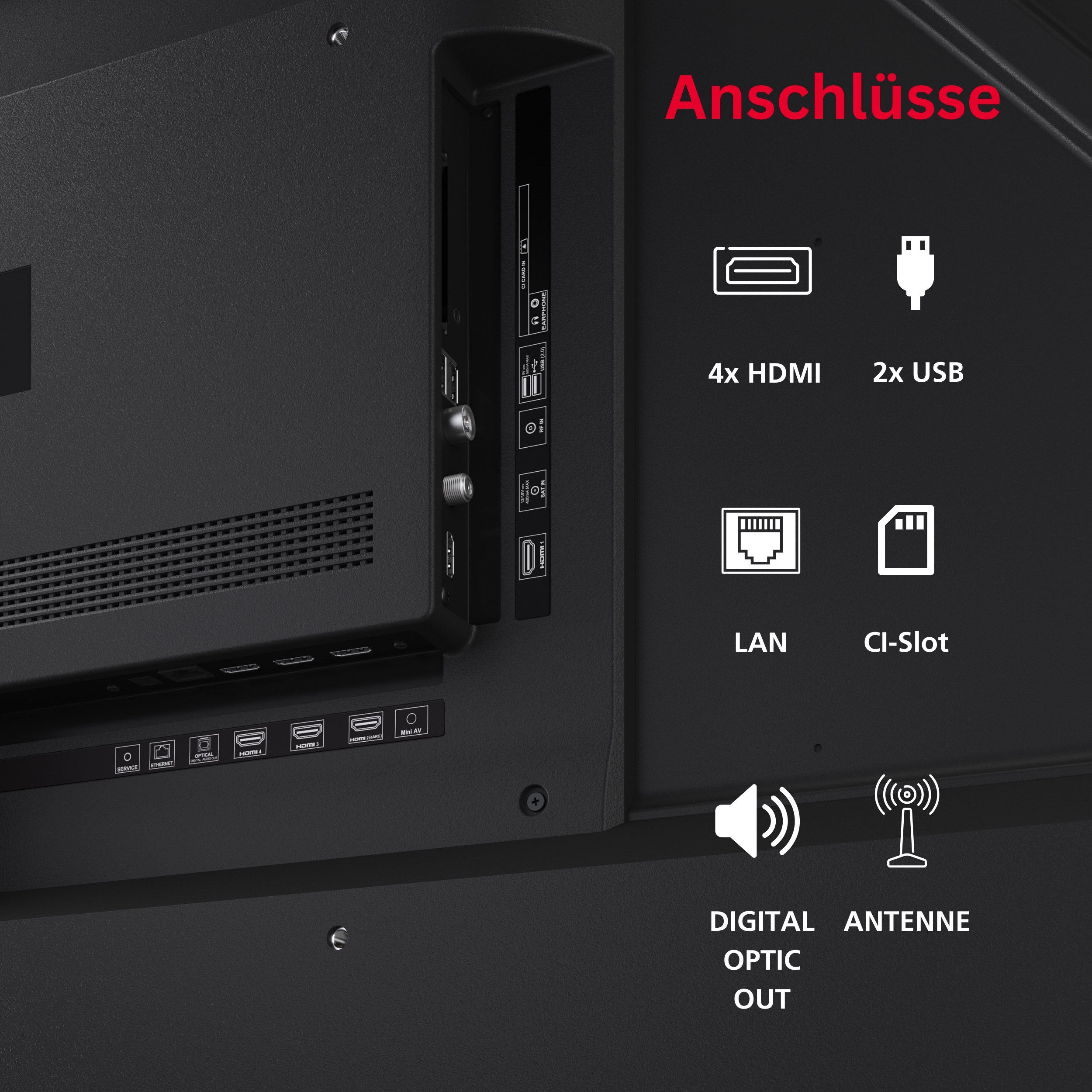 Rückseite eines Fernsehers mit Anschlüssen: 4x HDMI, 2x USB, LAN, CI-Slot, Antenne.