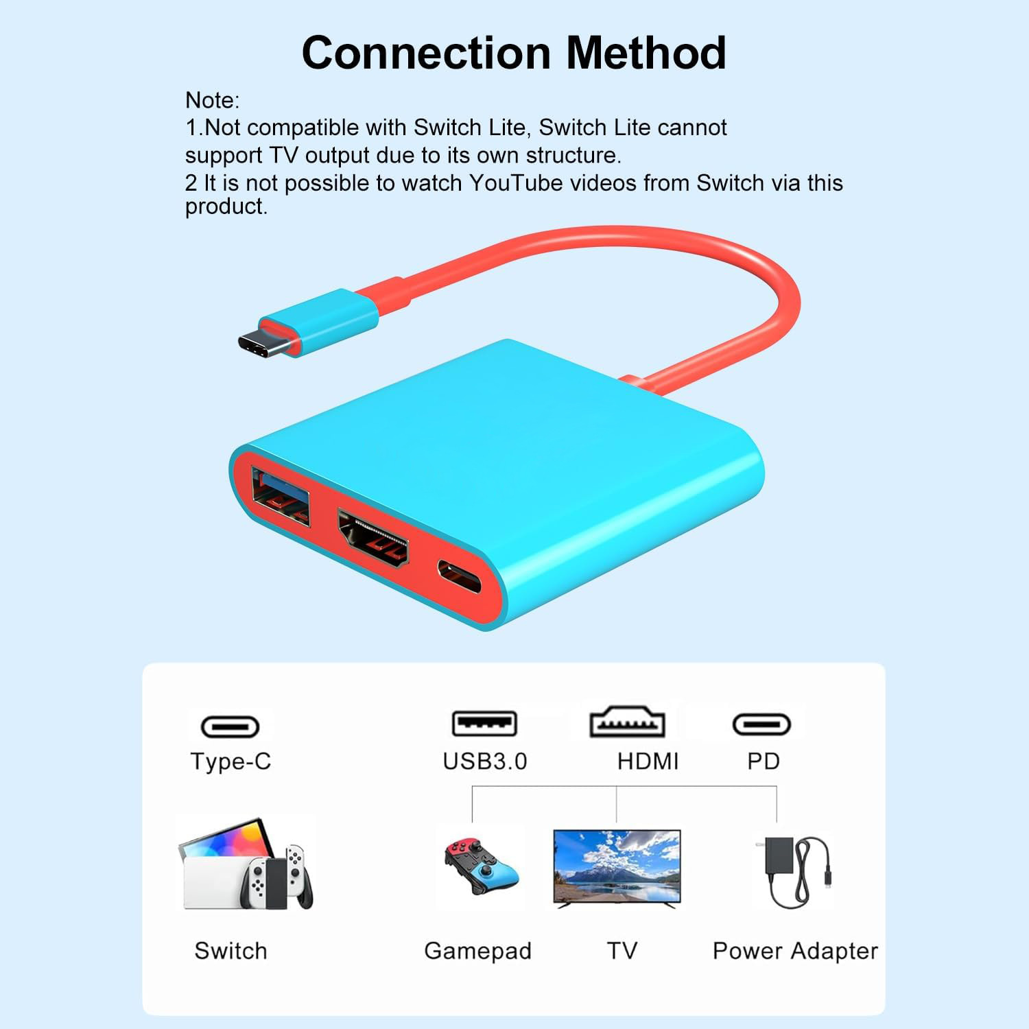 Blauer Adapter mit HDMI-, USB- und Typ-C-Anschlüssen, verbunden mit einem roten Kabel.