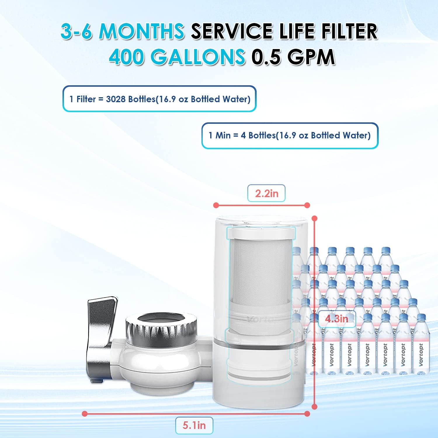 Wasserfilter mit Wasserflaschen, Maße 5,1 x 2,2 x 4,3 Zoll.