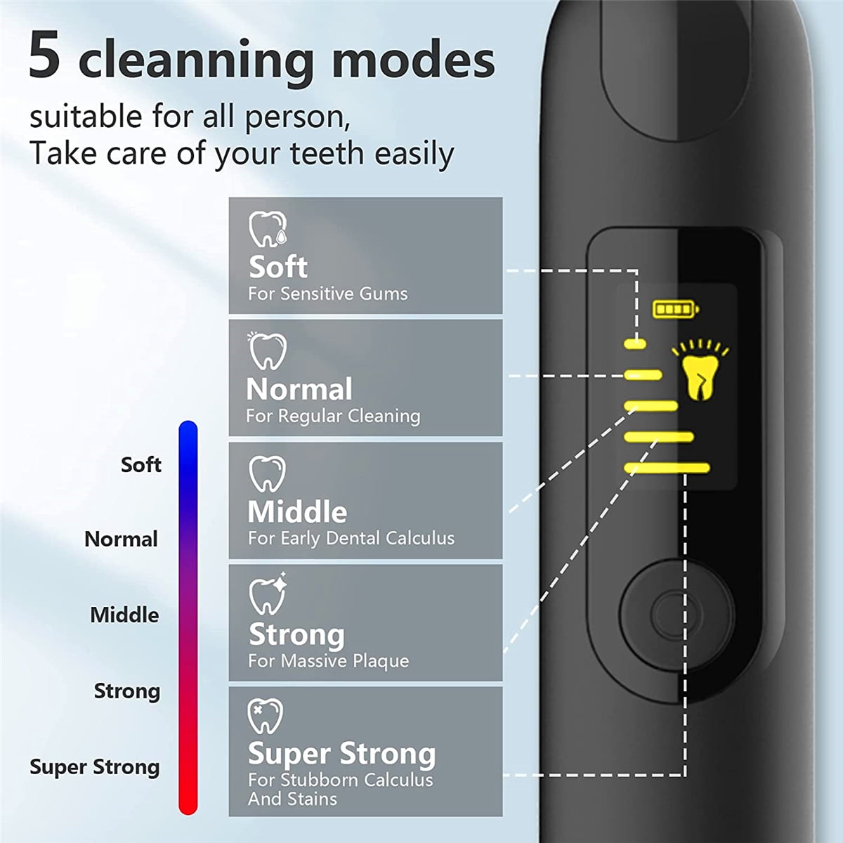 5 Reinigungsmodi: Weich, Normal, Mittel, Stark, Super Stark.
