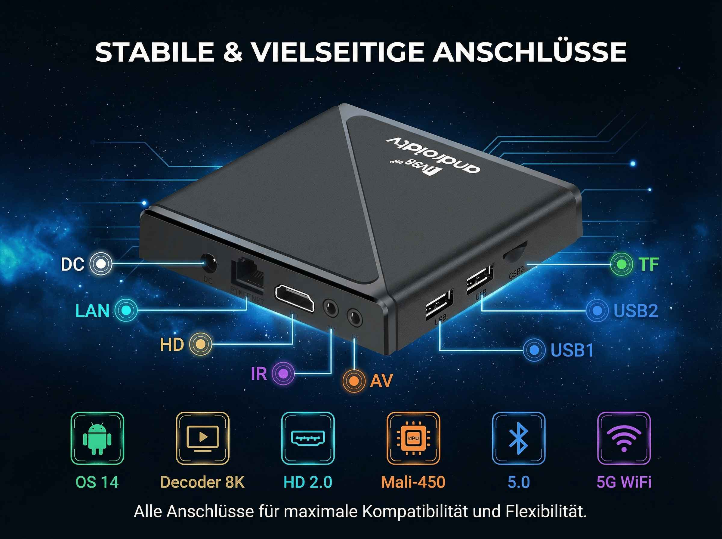 Ein schwarzer Android TV-Box mit Anschlüssen wie DC, LAN, HD, IR, AV, USB und TF.